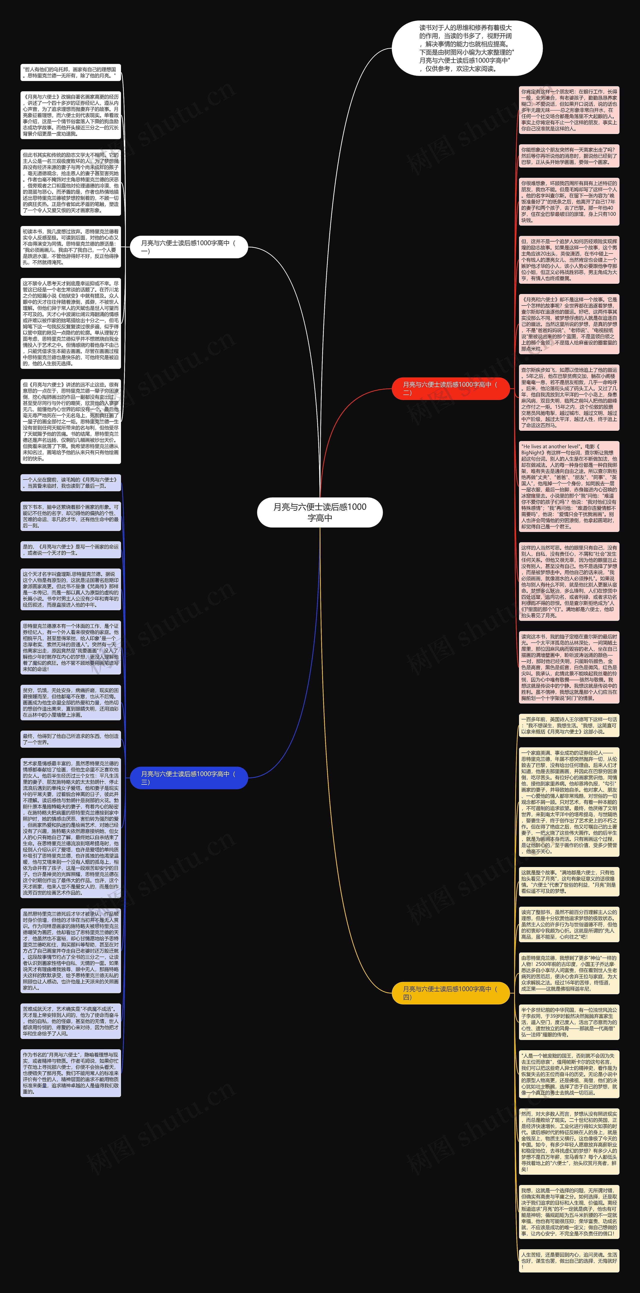 月亮与六便士读后感1000字高中思维导图