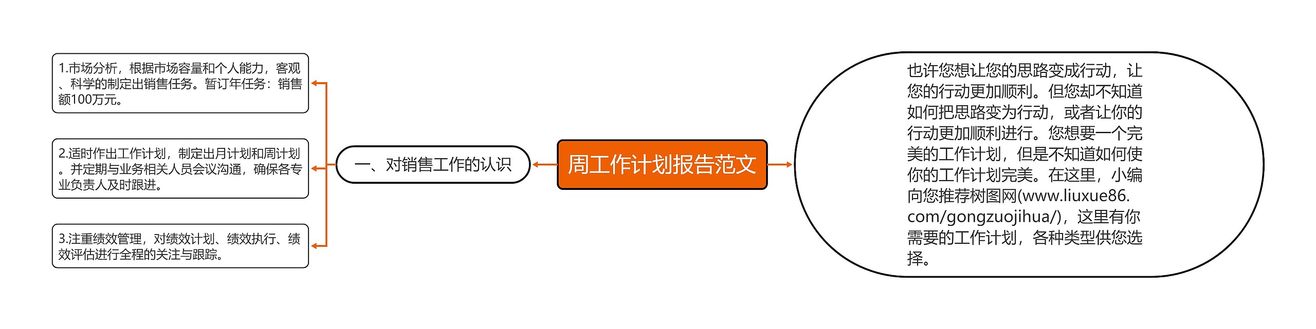 周工作计划报告范文