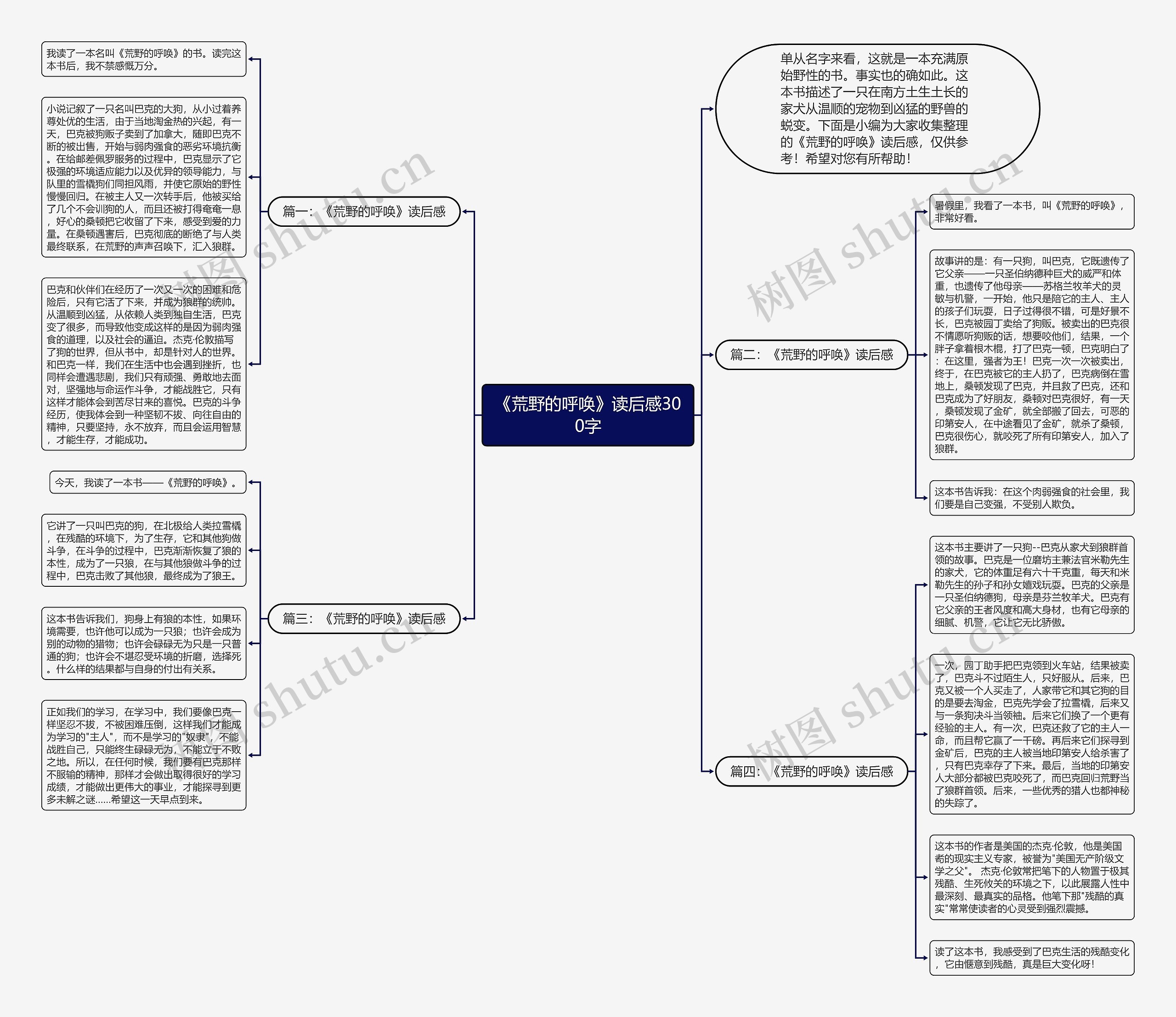 《荒野的呼唤》读后感300字思维导图