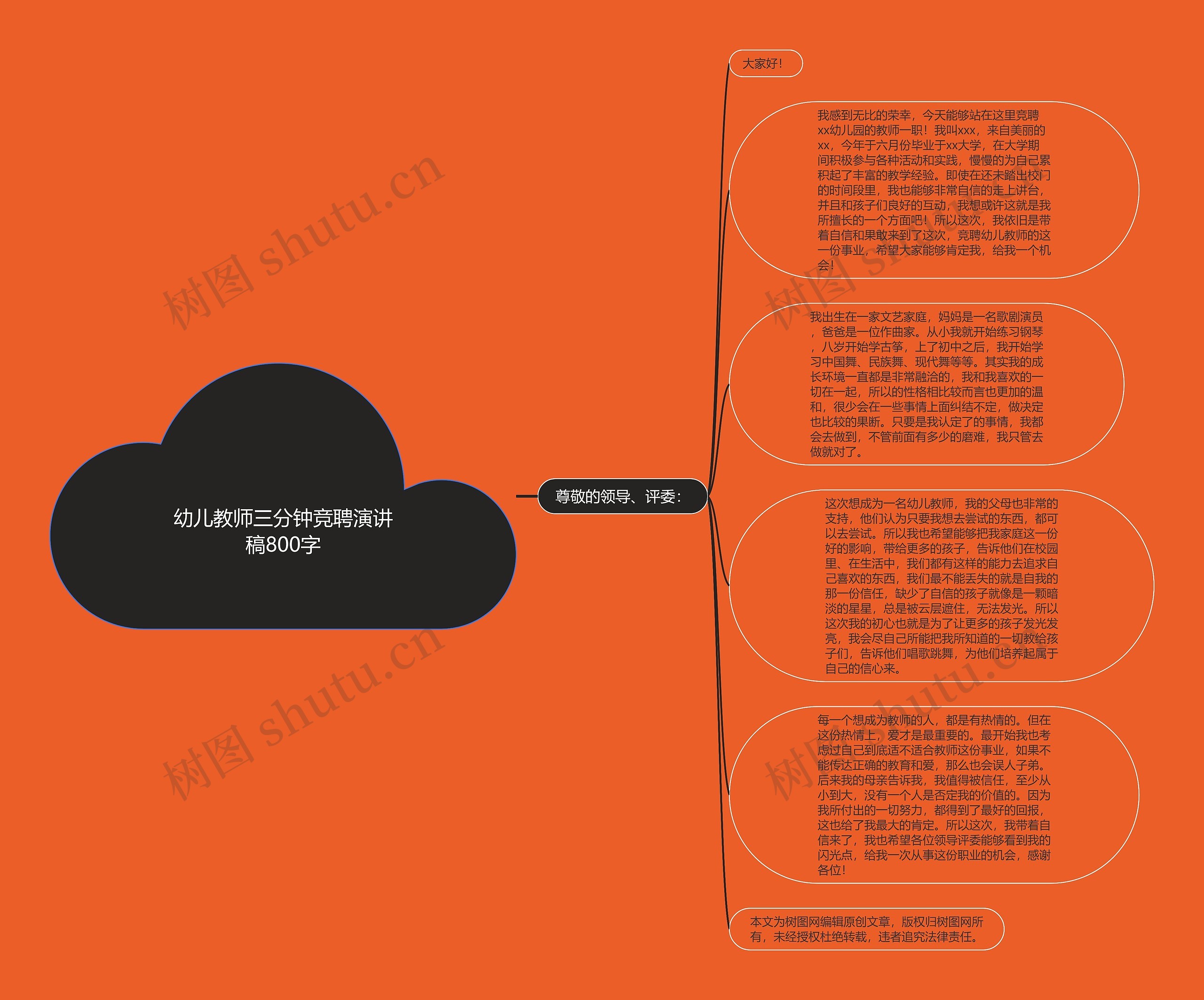 幼儿教师三分钟竞聘演讲稿800字思维导图