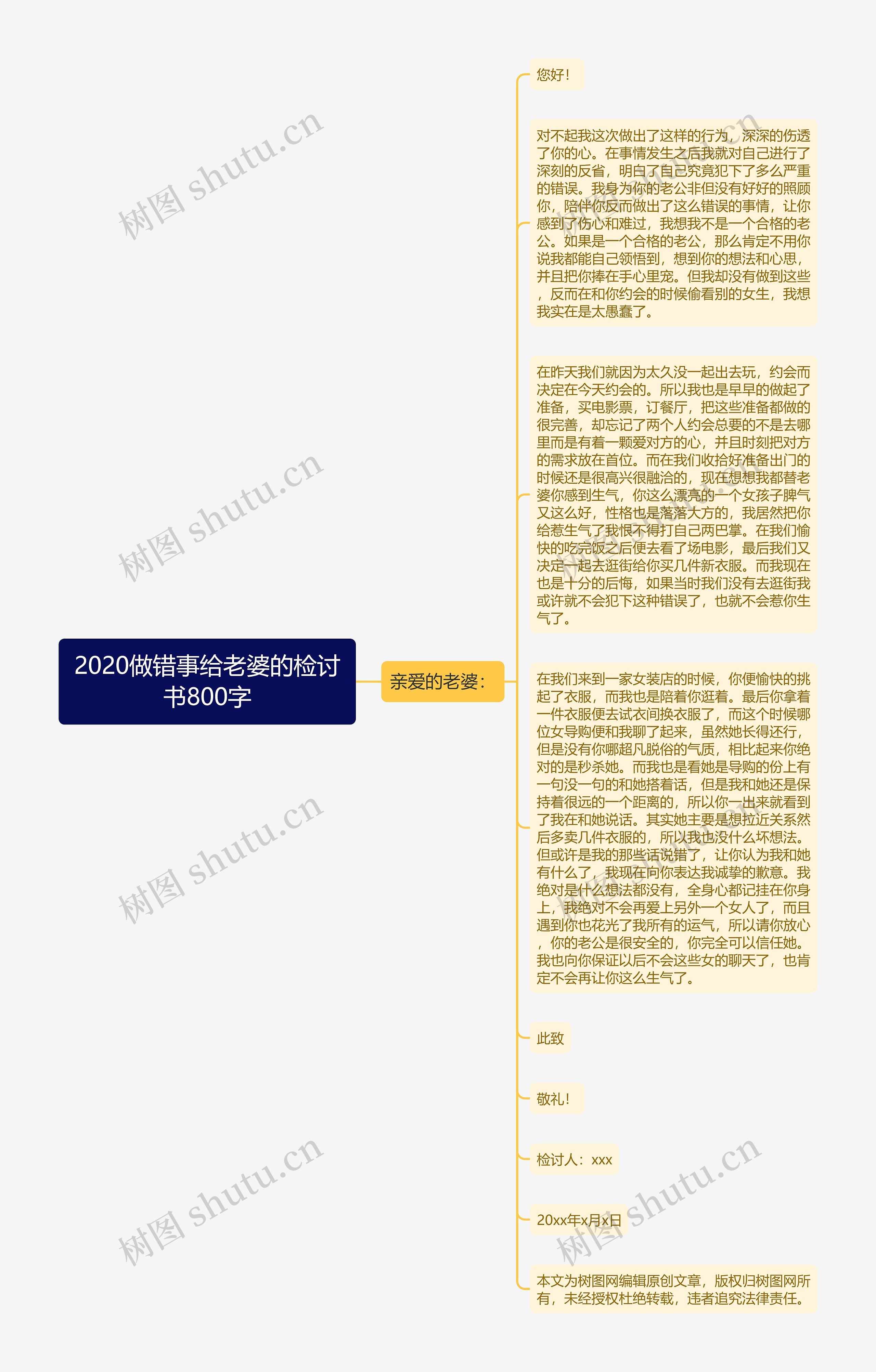 2020做错事给老婆的检讨书800字