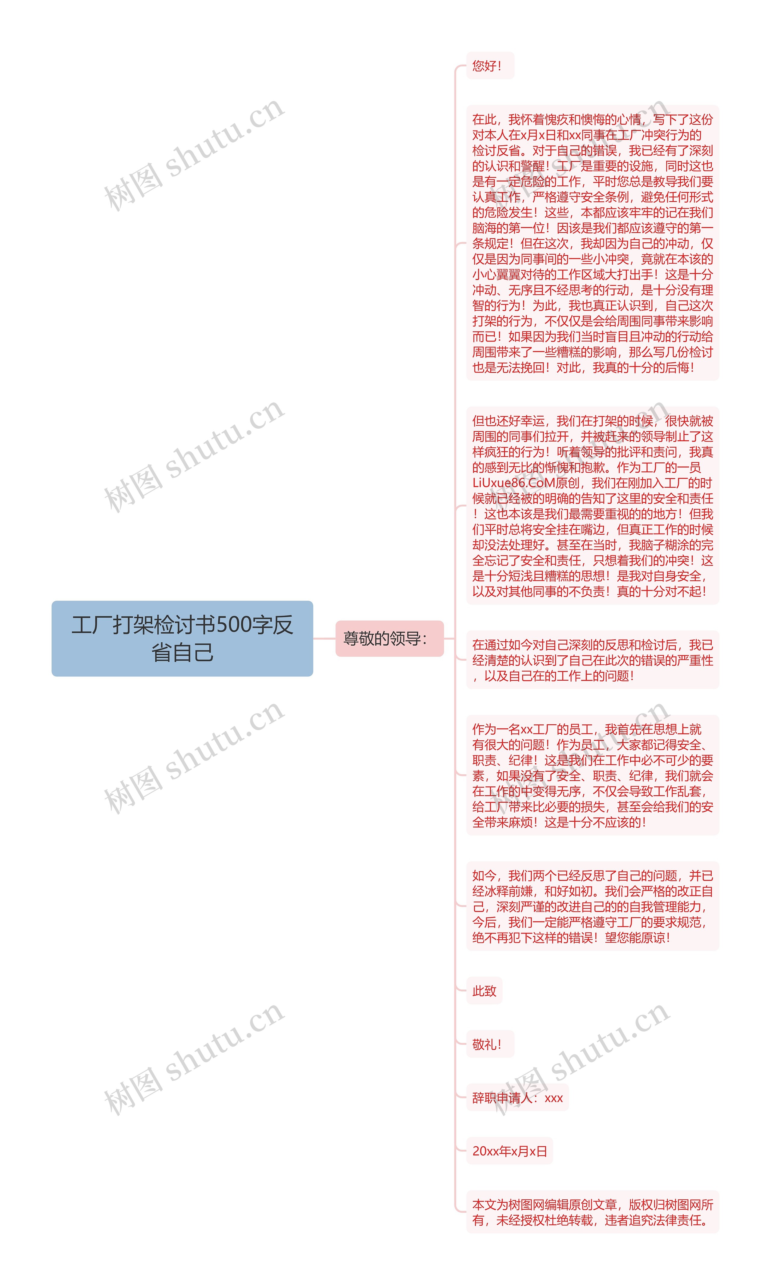 工厂打架检讨书500字反省自己思维导图