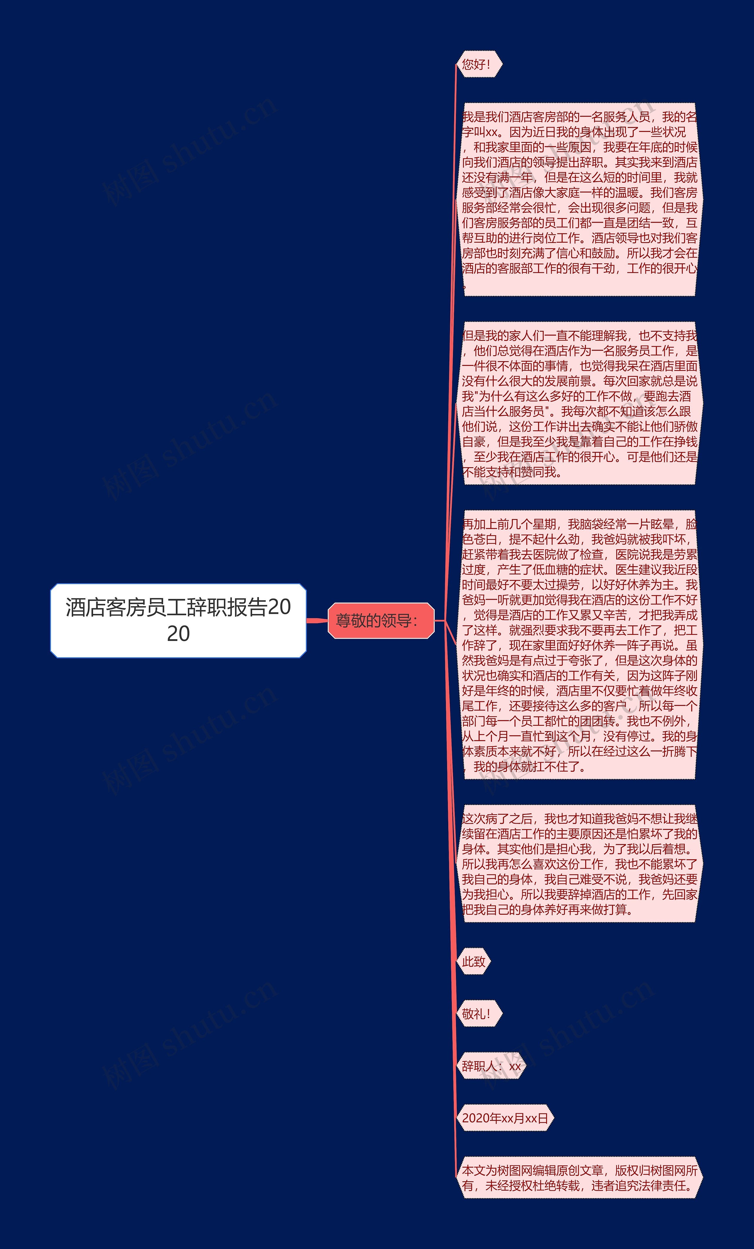 酒店客房员工辞职报告2020思维导图