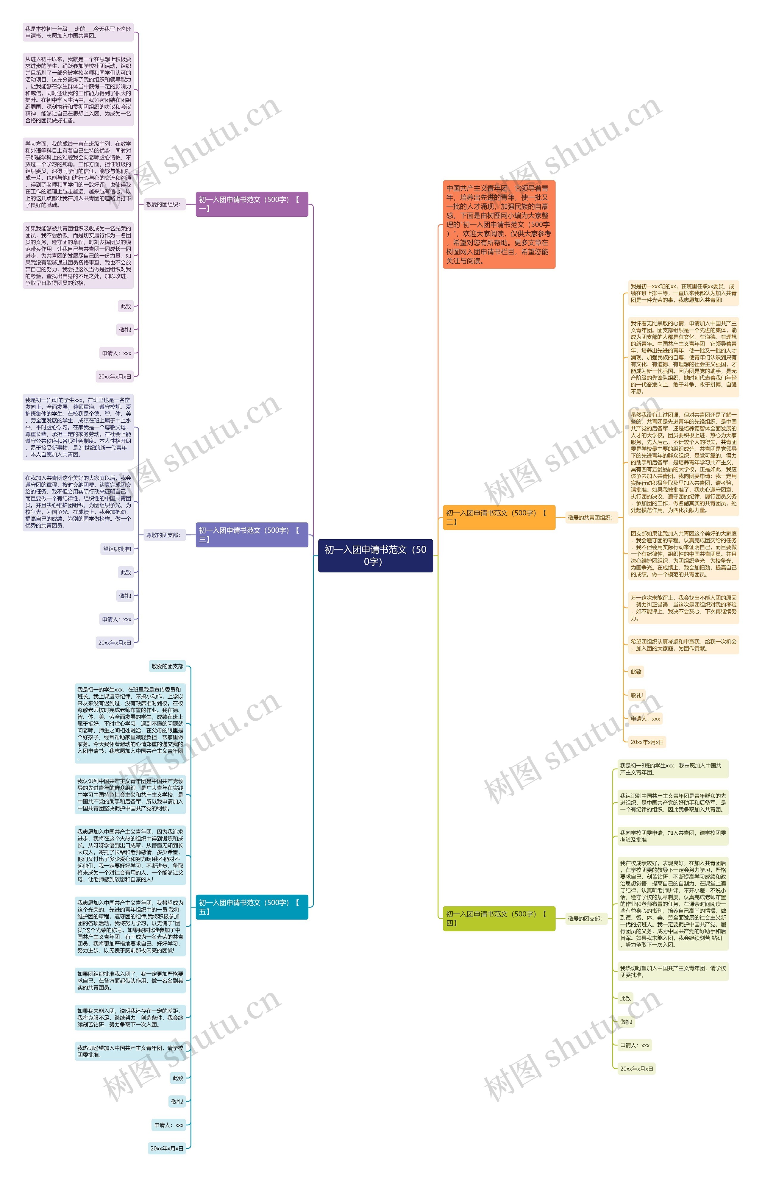 初一入团申请书范文（500字）思维导图