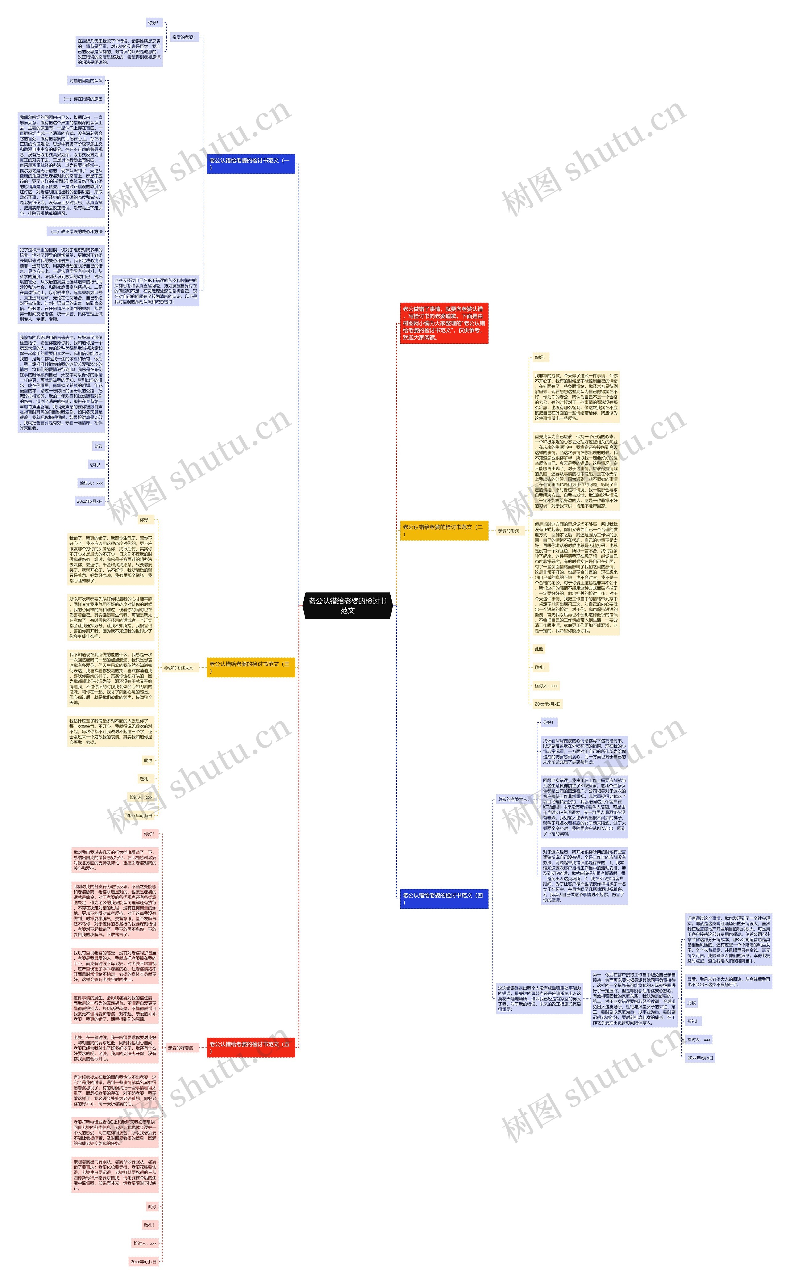老公认错给老婆的检讨书范文思维导图
