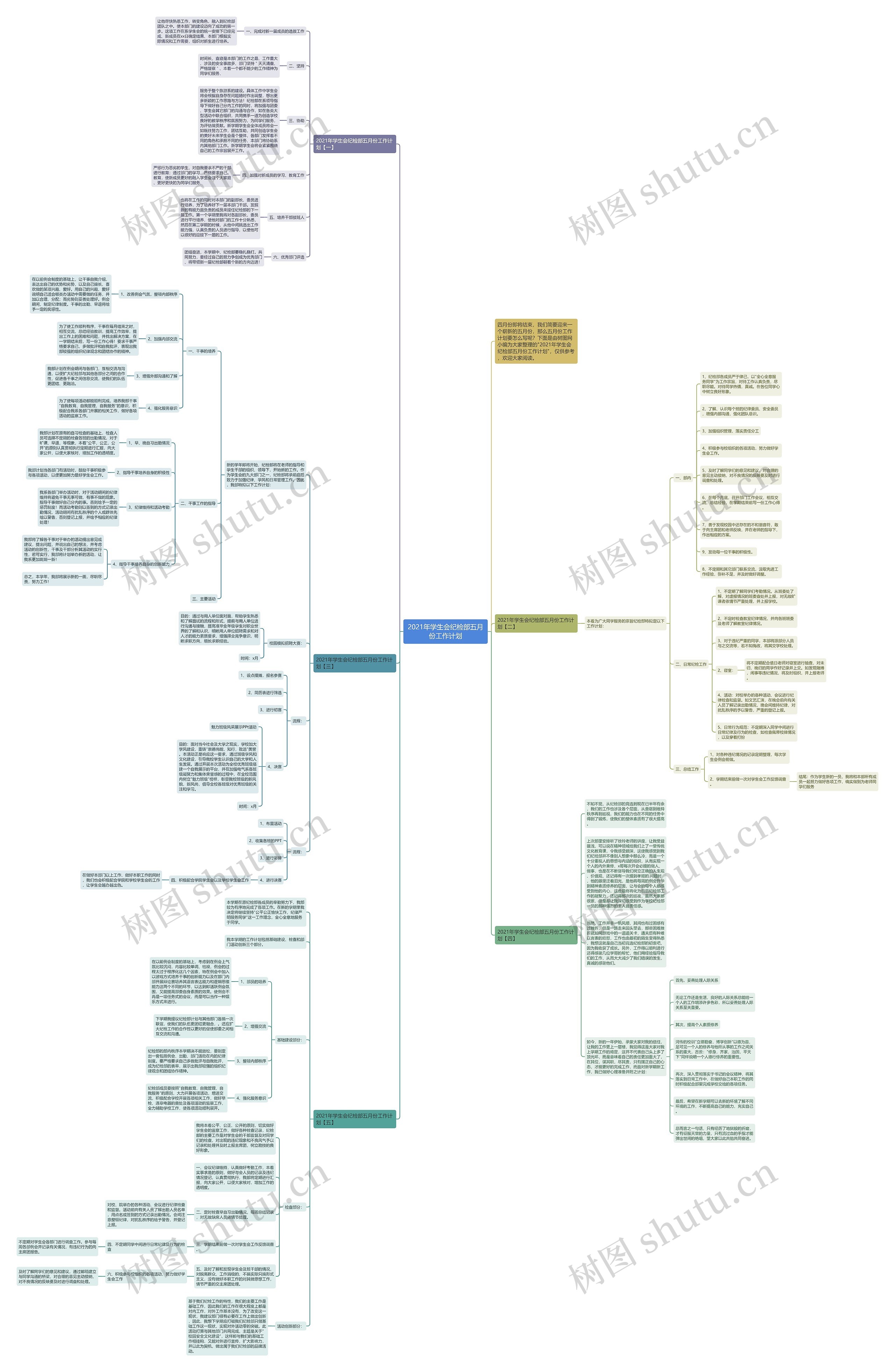 2021年学生会纪检部五月份工作计划思维导图