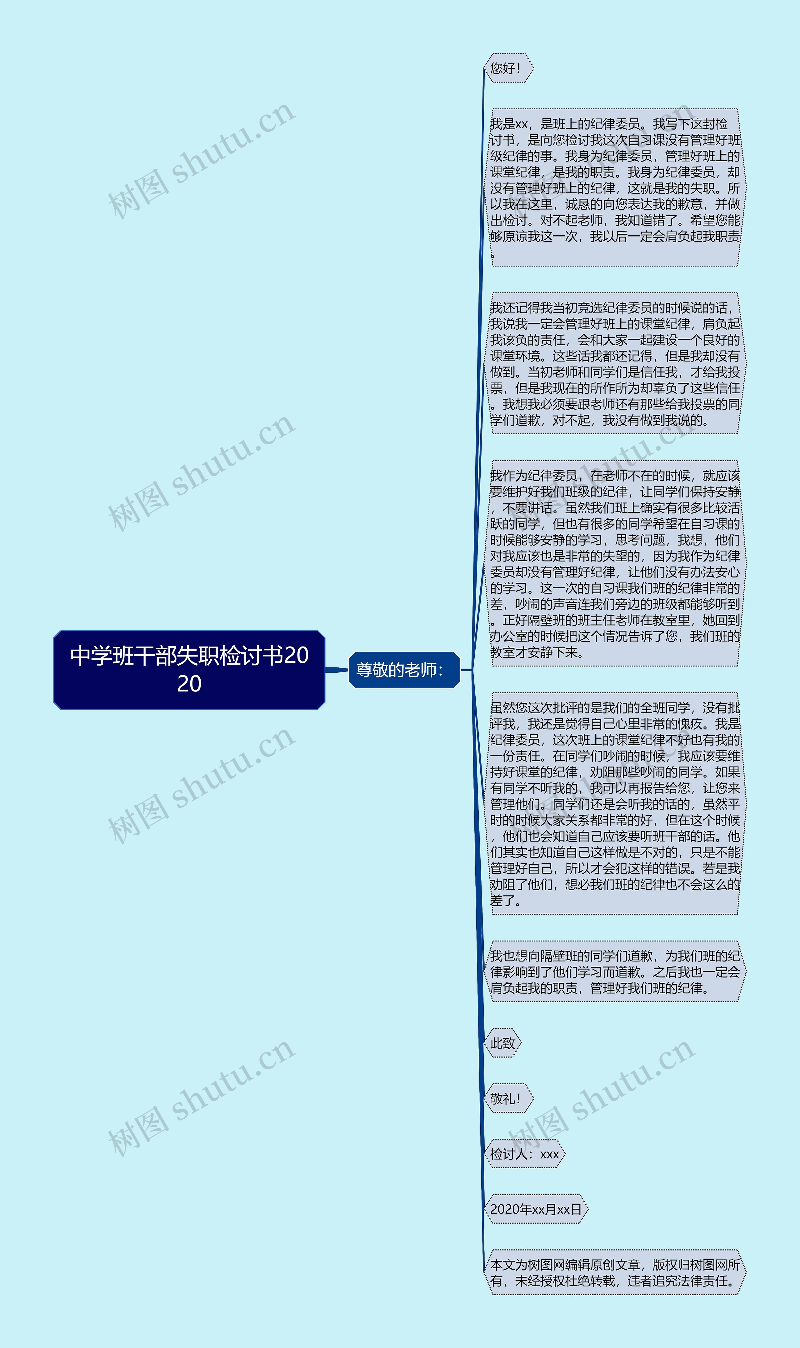 中学班干部失职检讨书2020思维导图