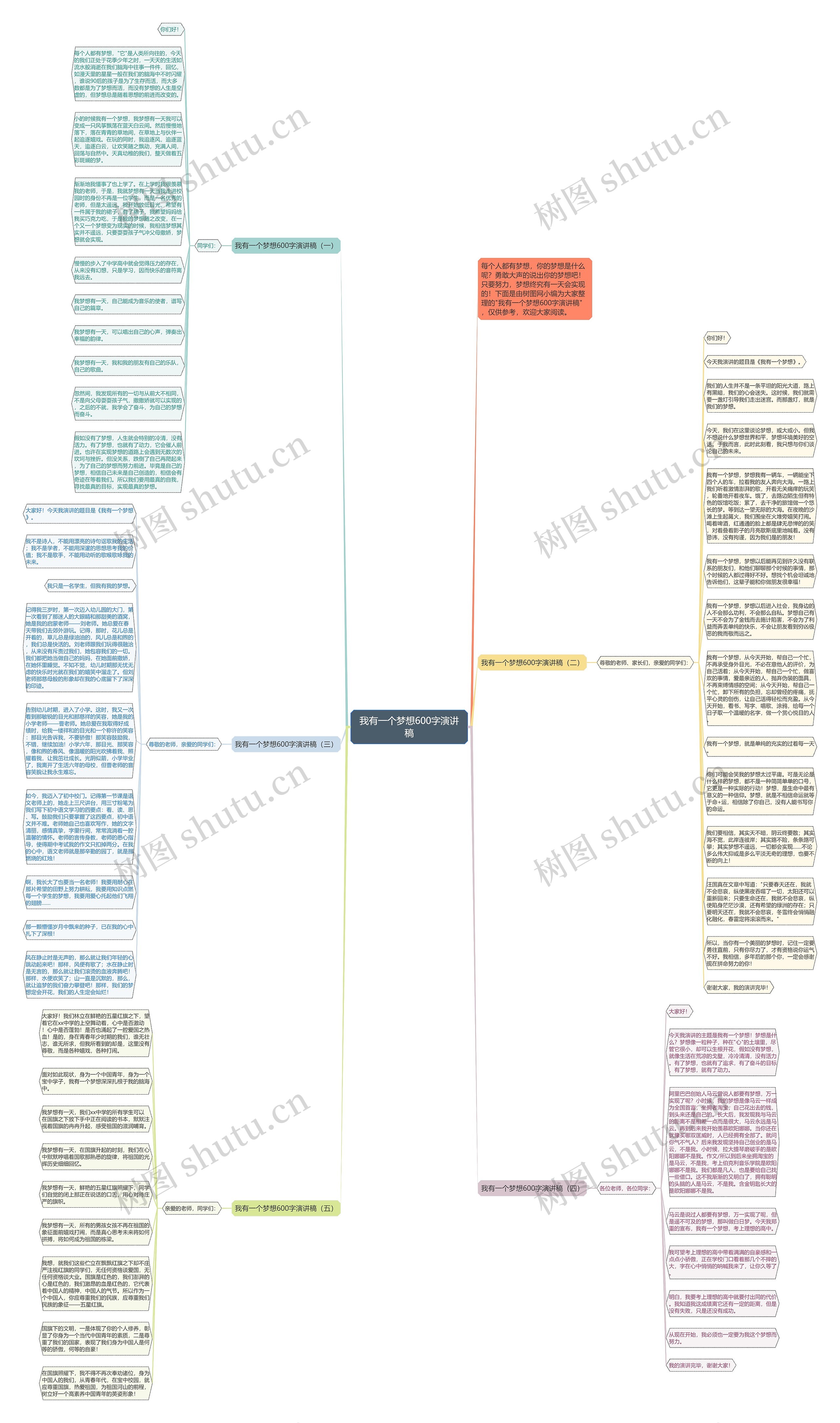 我有一个梦想600字演讲稿思维导图