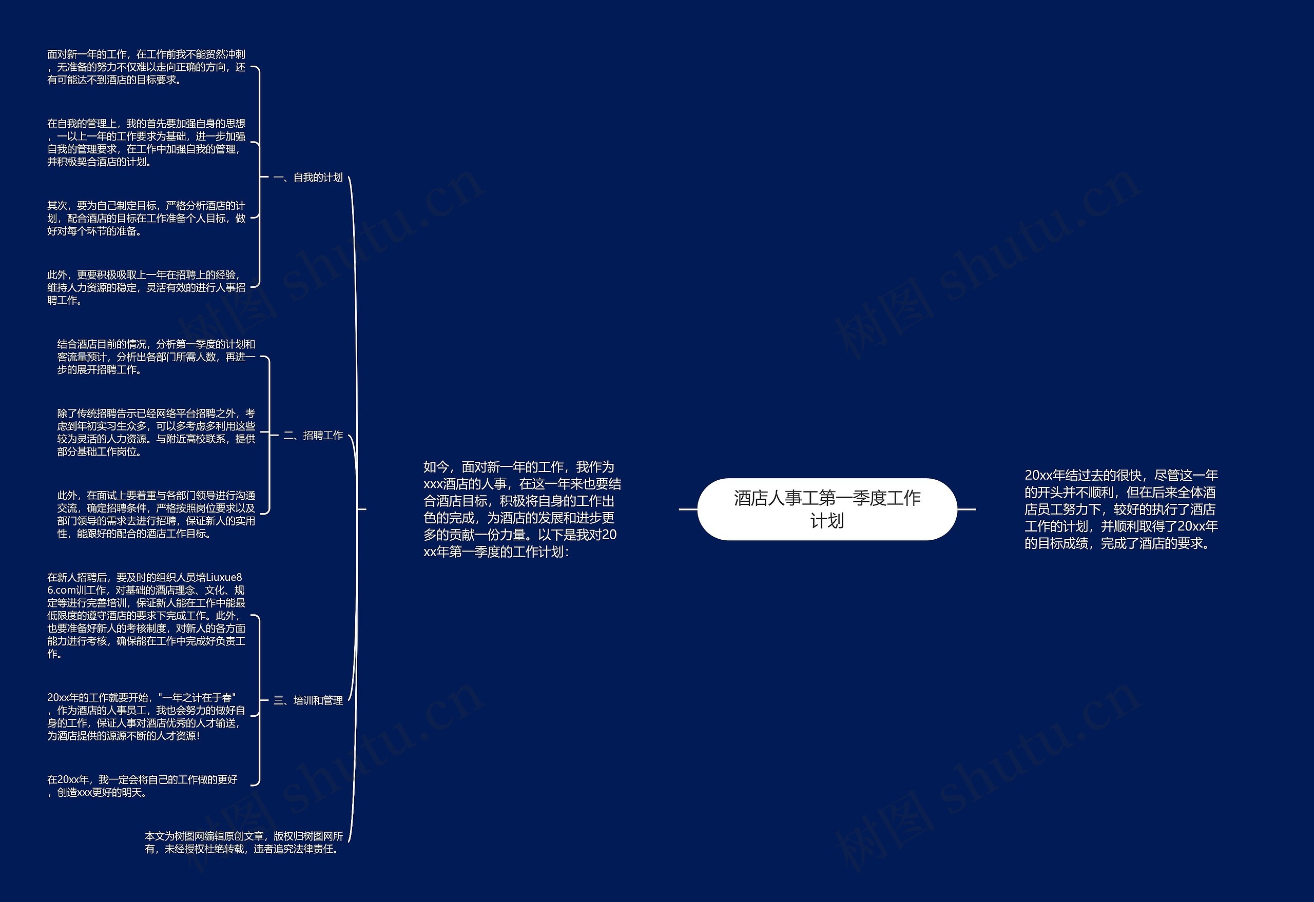 酒店人事工第一季度工作计划思维导图