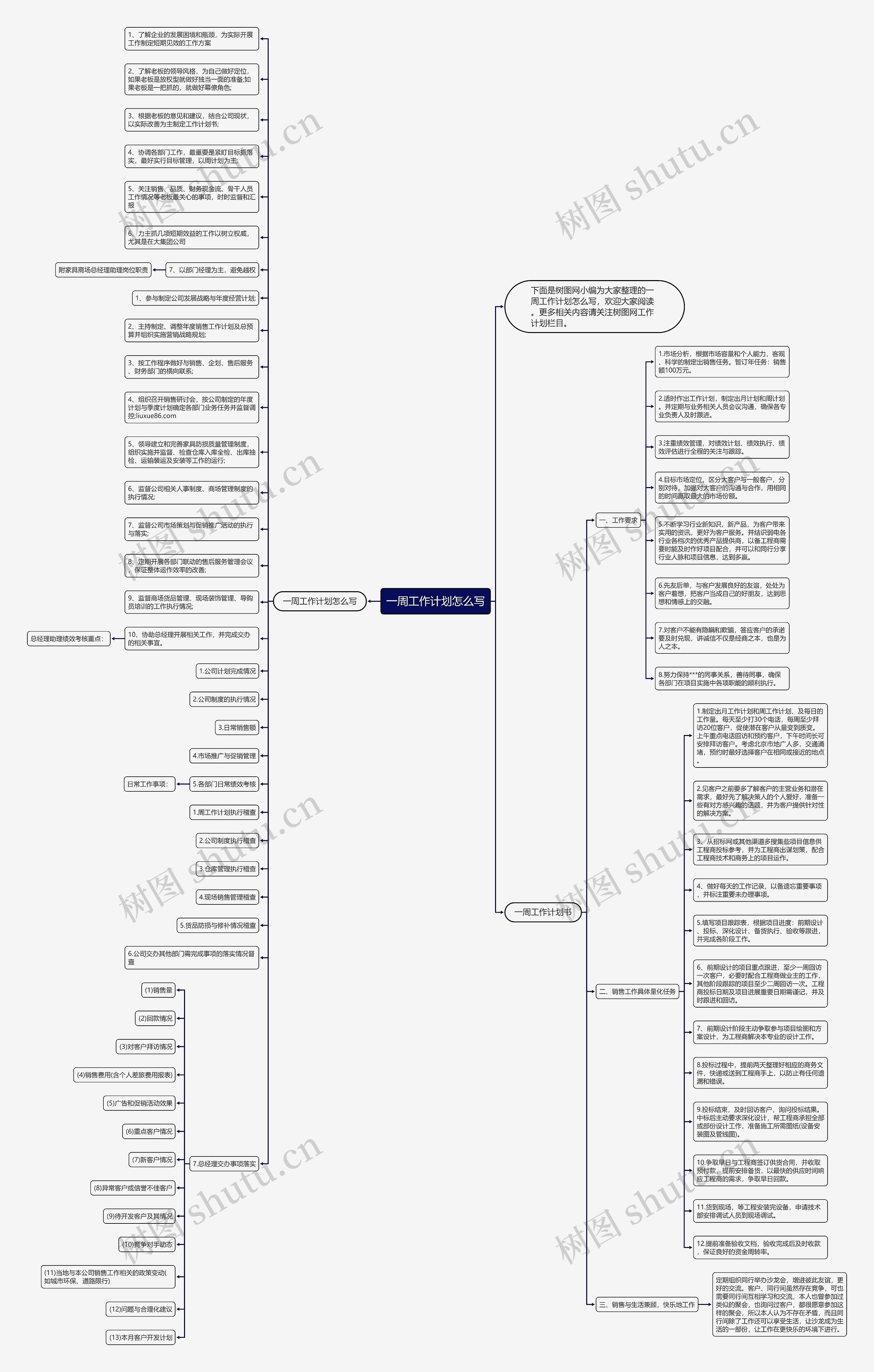 一周工作计划怎么写思维导图