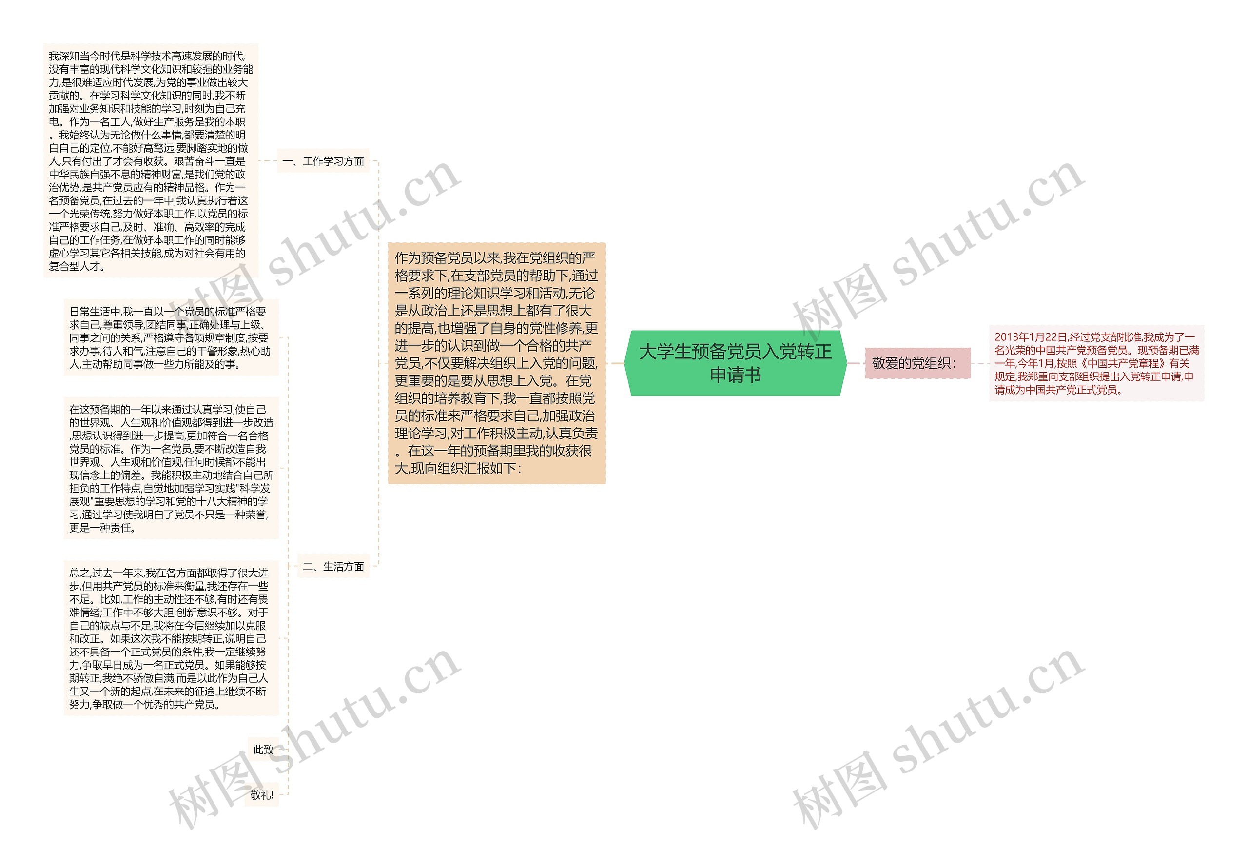 大学生预备党员入党转正申请书思维导图