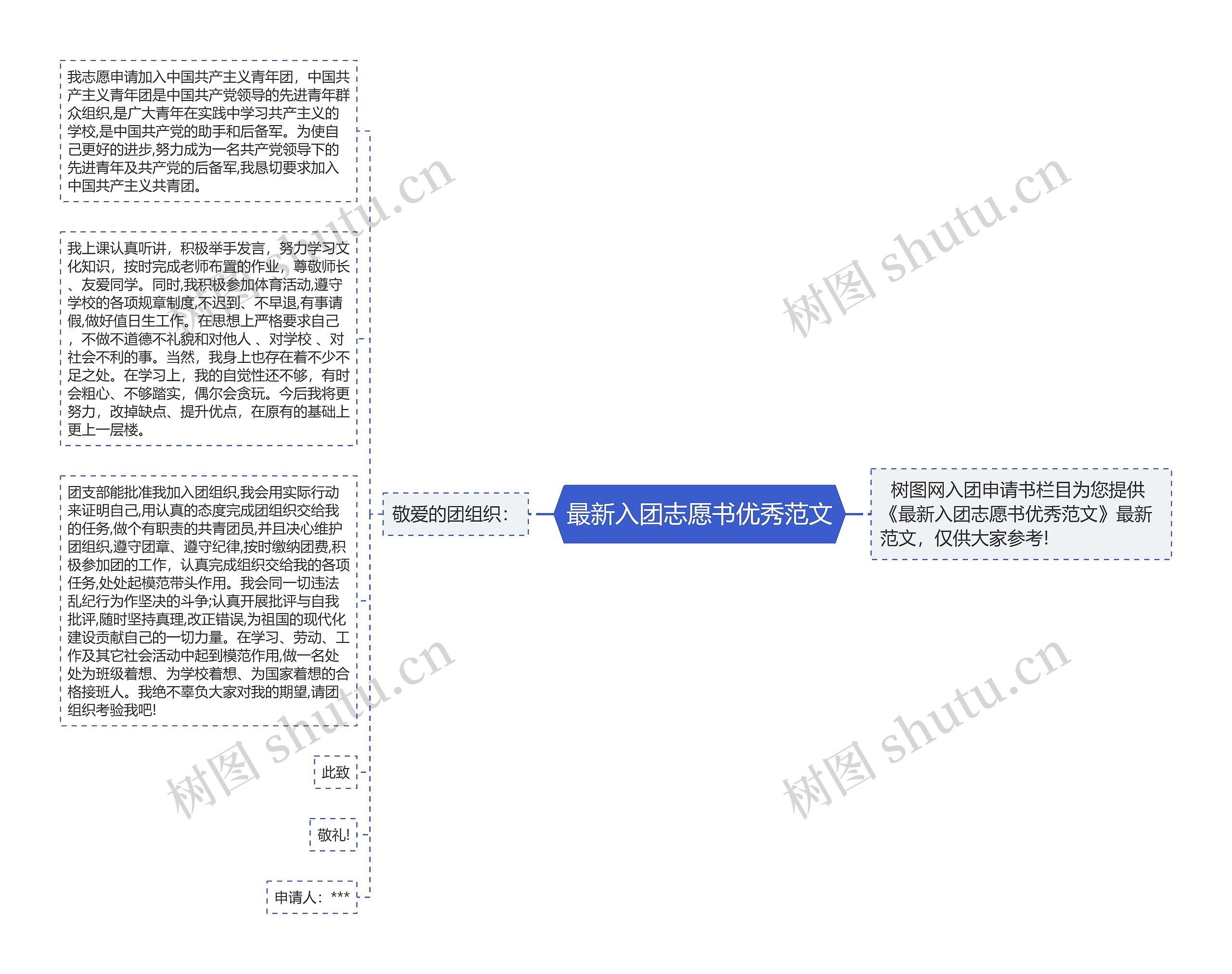最新入团志愿书优秀范文思维导图高清图 最新入团志愿书优秀范文思维导图