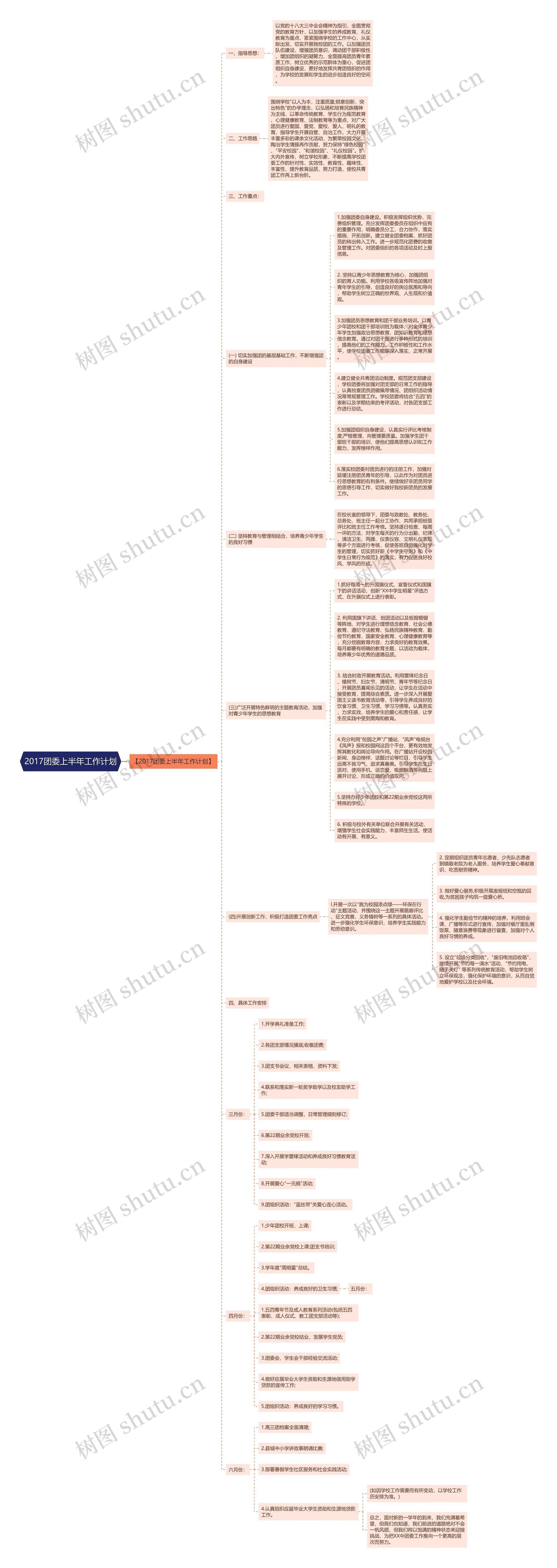 2017团委上半年工作计划思维导图
