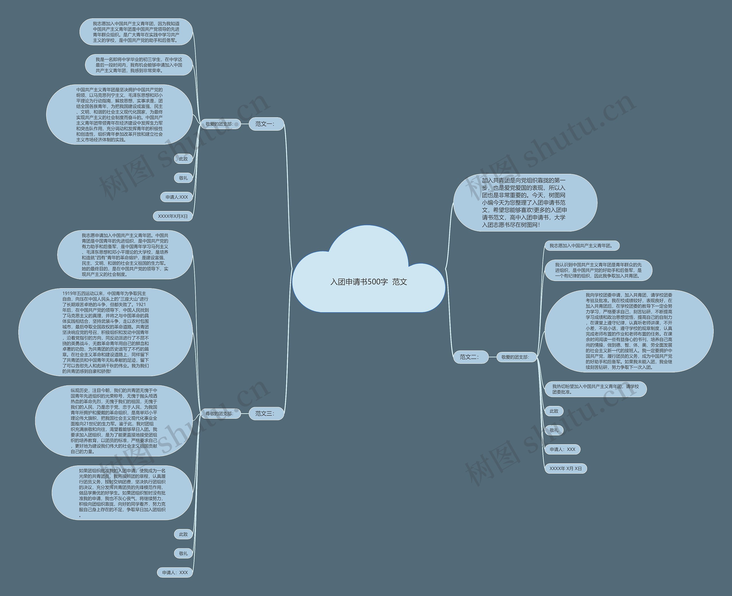 入团申请书500字  范文思维导图