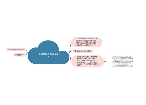 物业管理年终工作总结模板