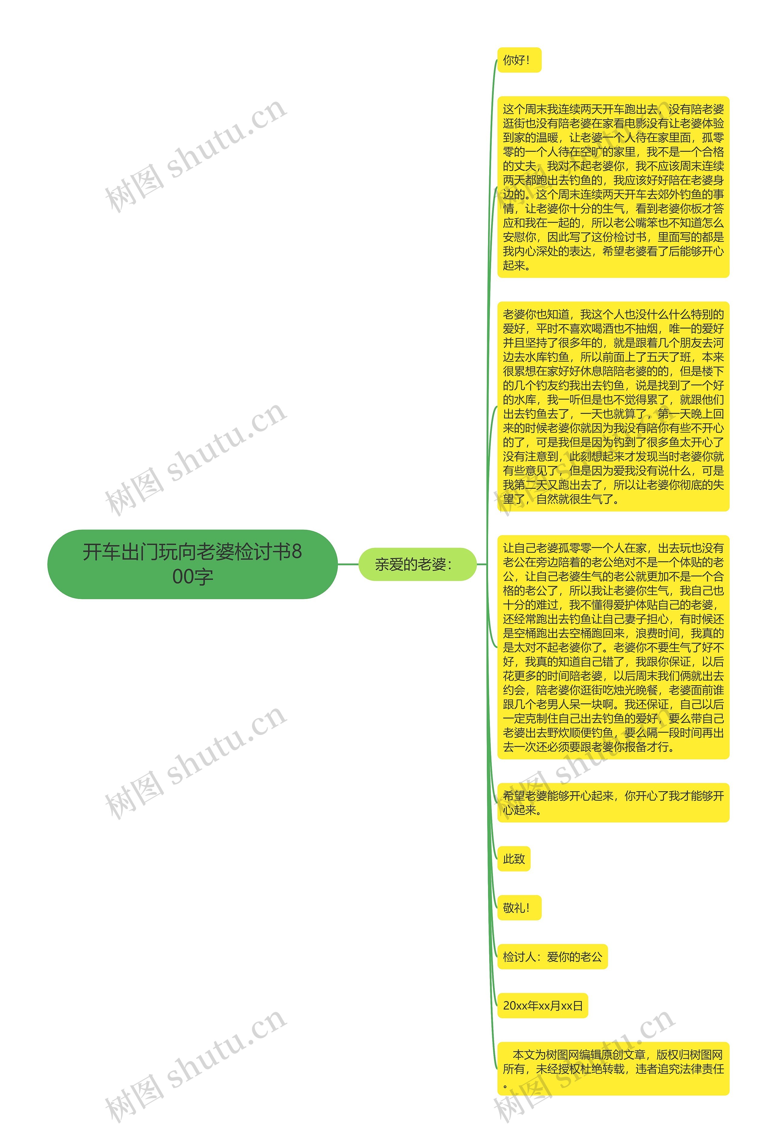 开车出门玩向老婆检讨书800字思维导图