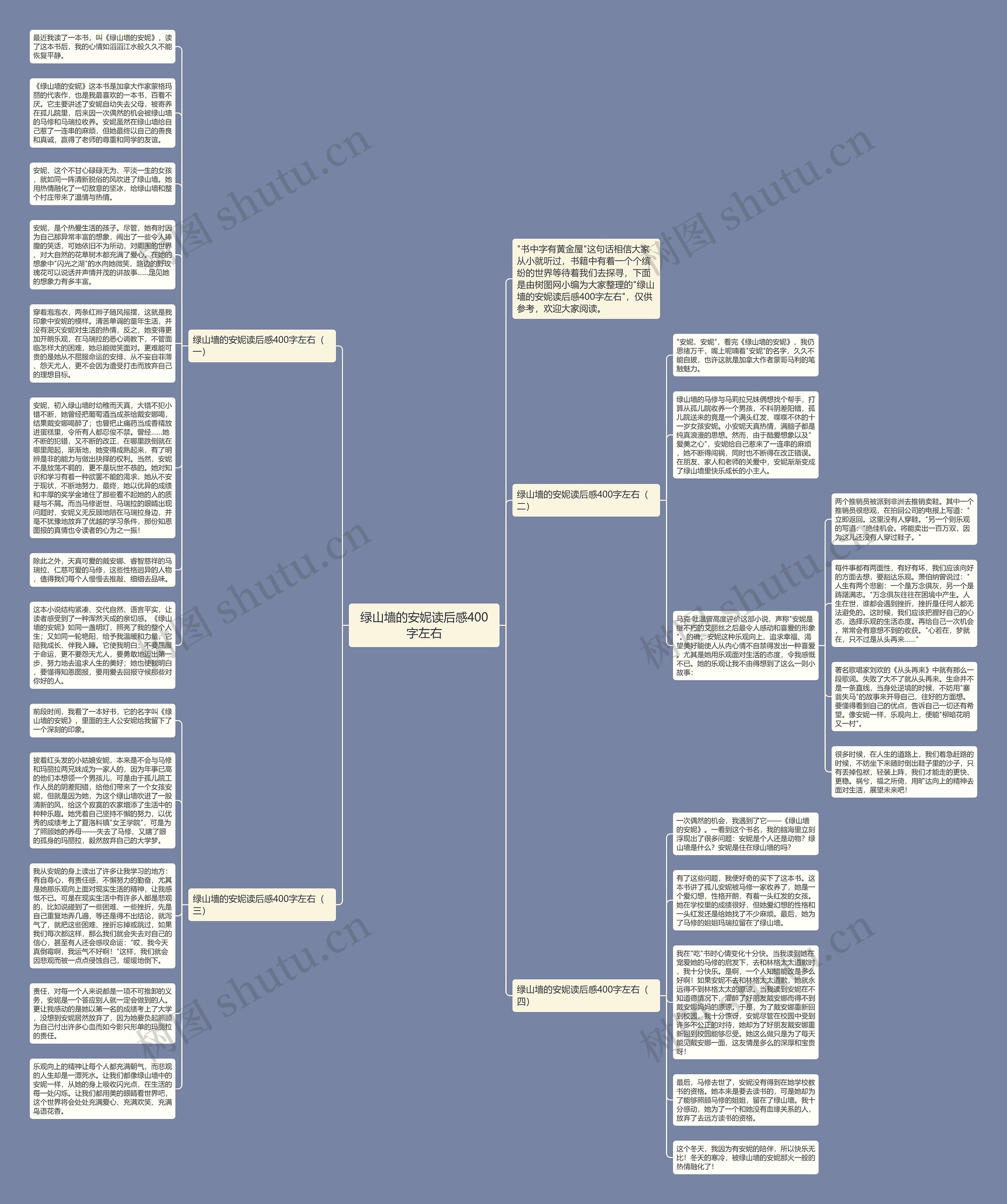 绿山墙的安妮读后感400字左右思维导图