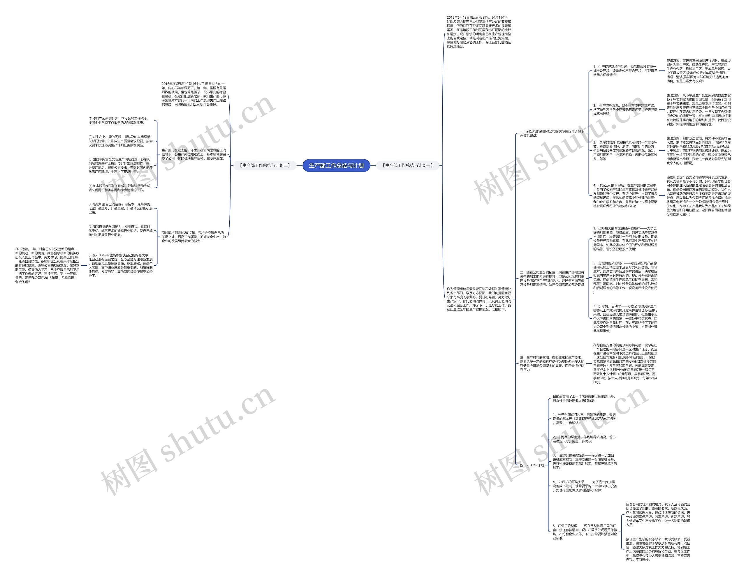 生产部工作总结与计划思维导图