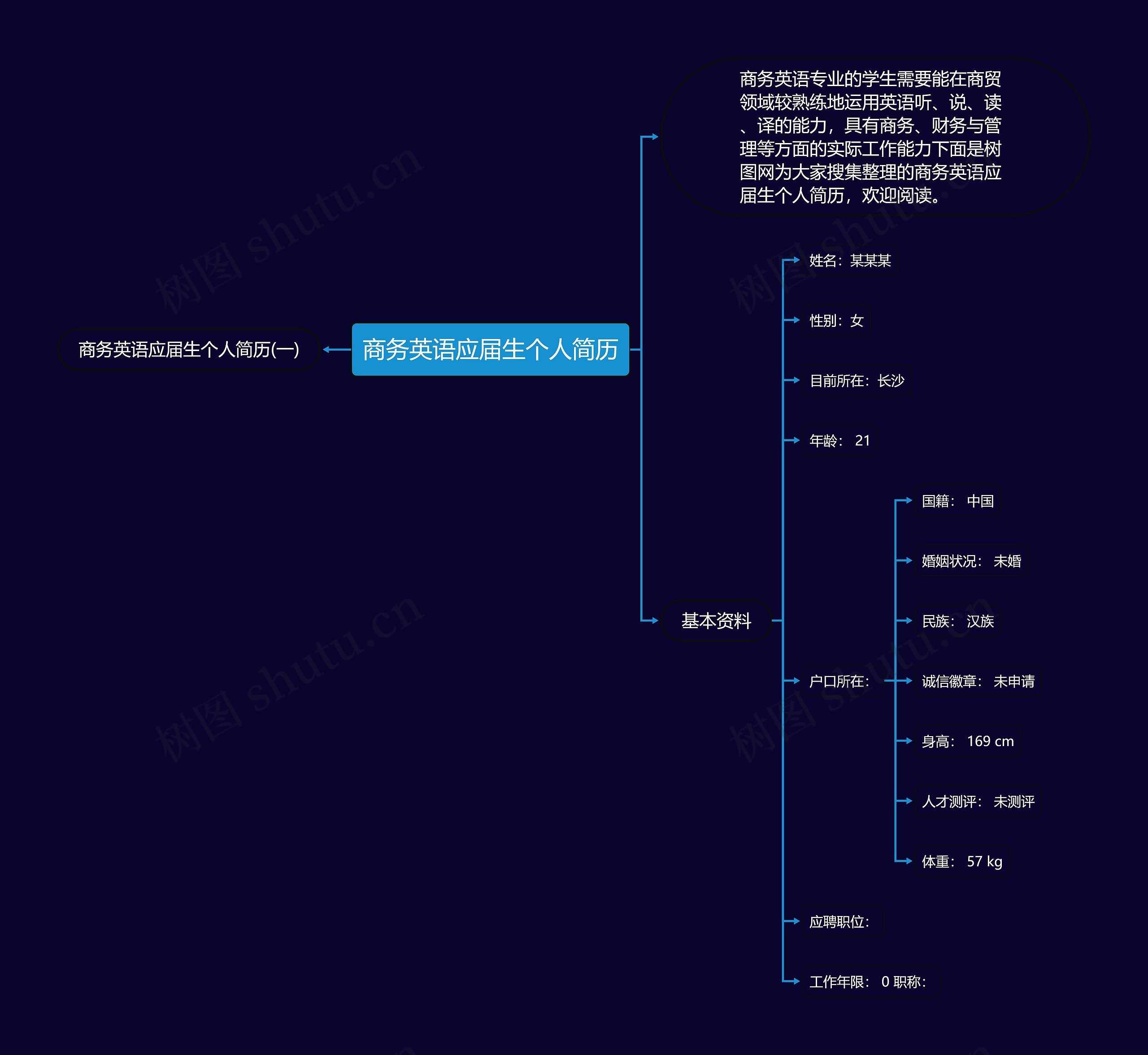 商务英语应届生个人简历思维导图