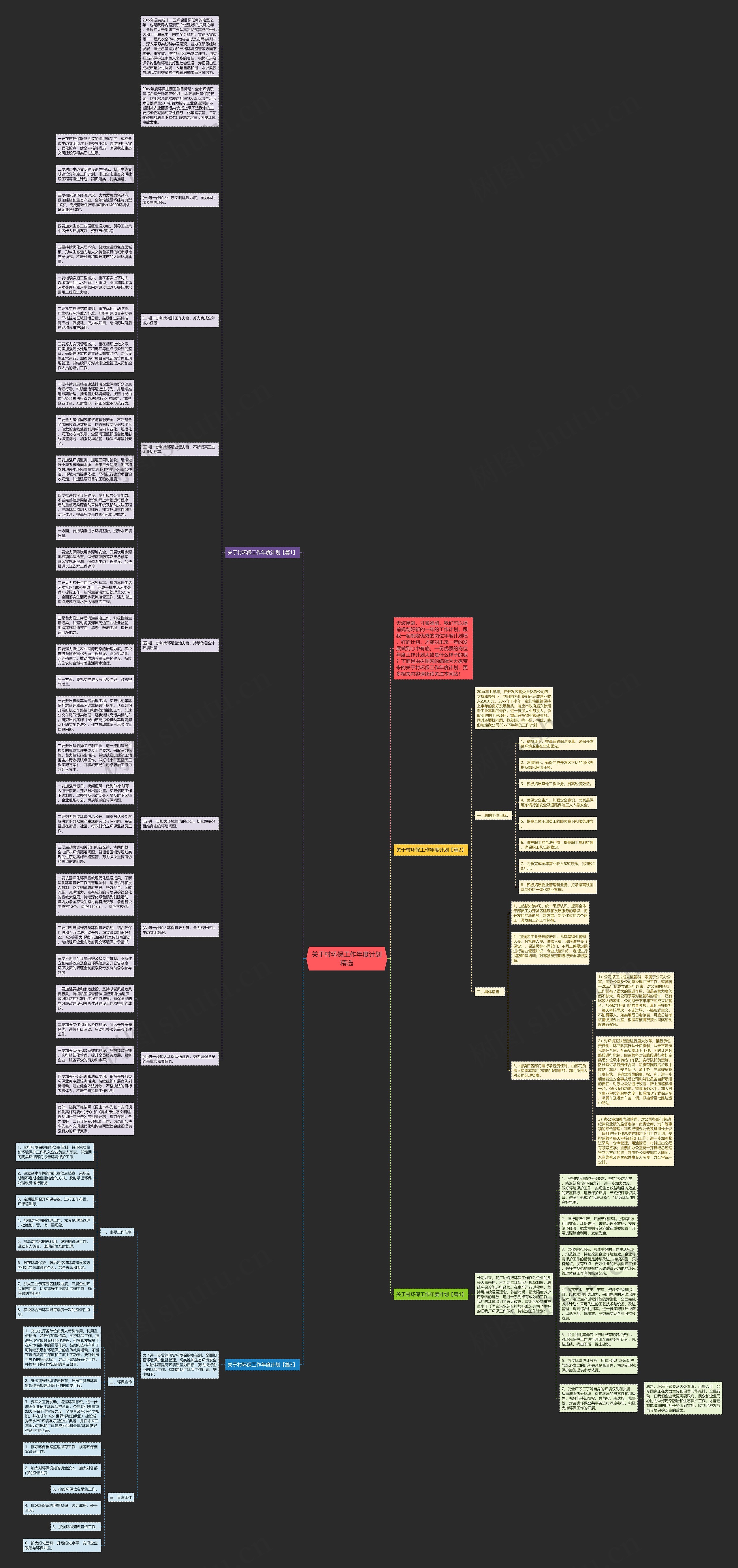 关于村环保工作年度计划精选思维导图