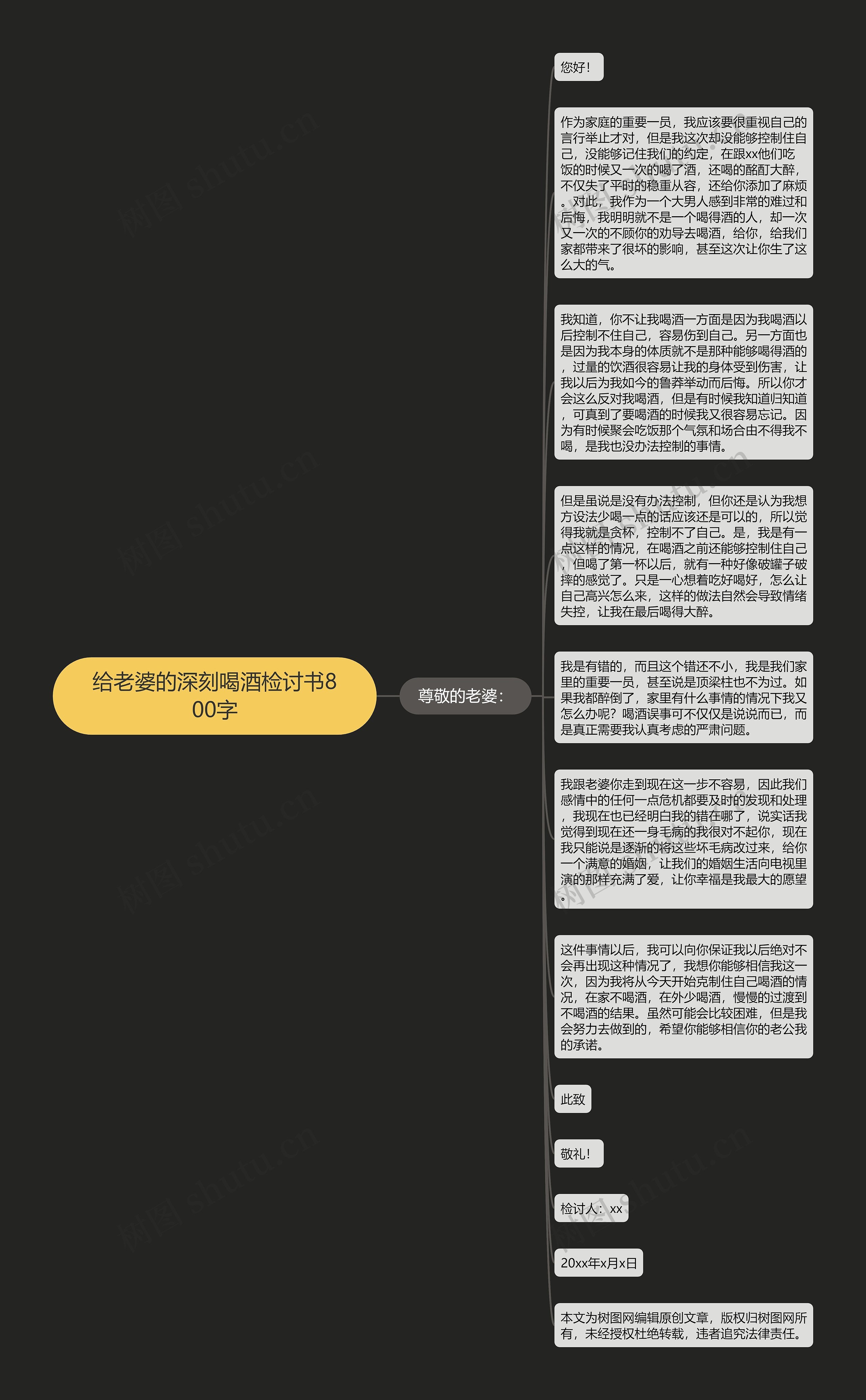 给老婆的深刻喝酒检讨书800字