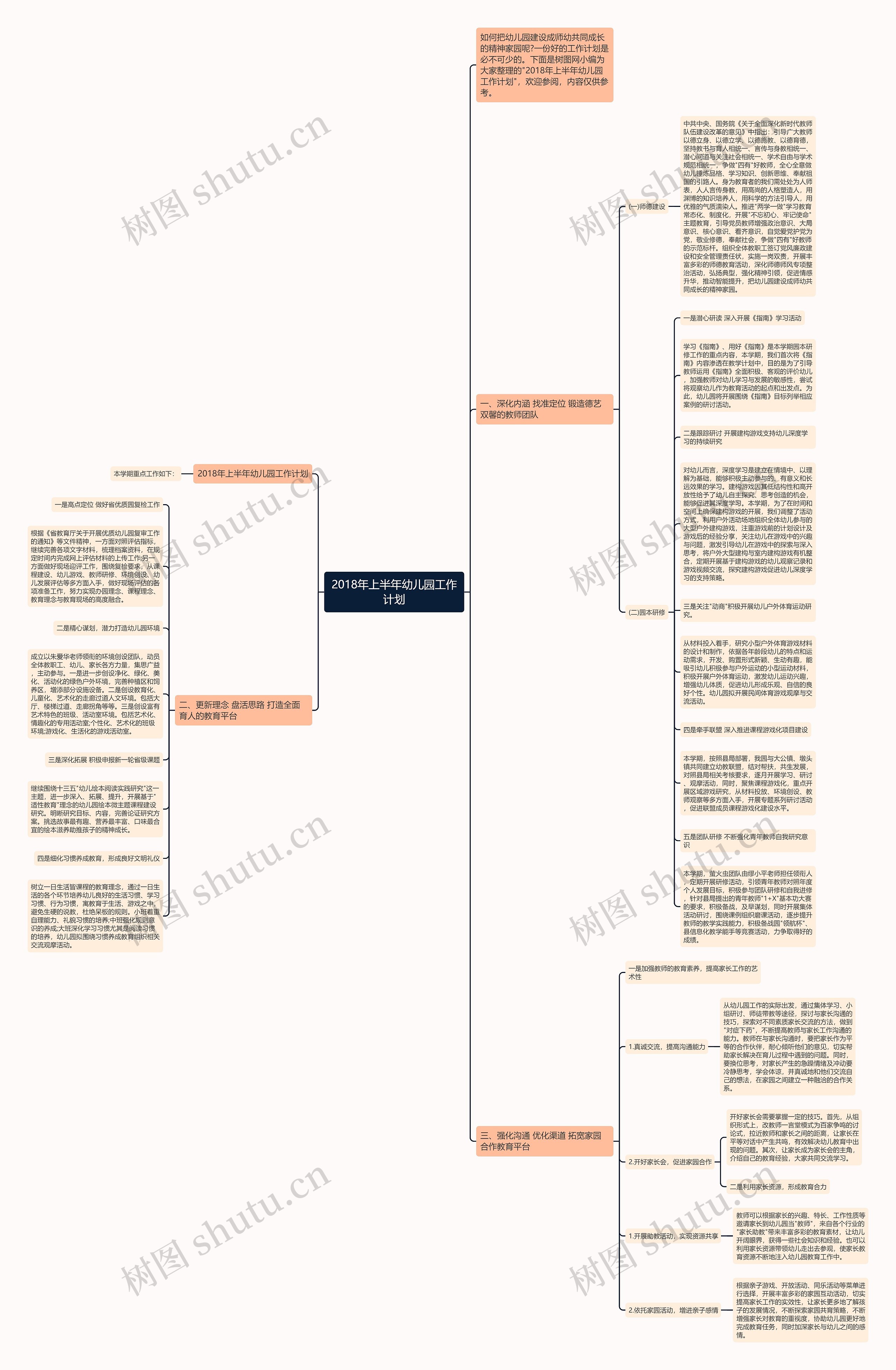 2018年上半年幼儿园工作计划思维导图