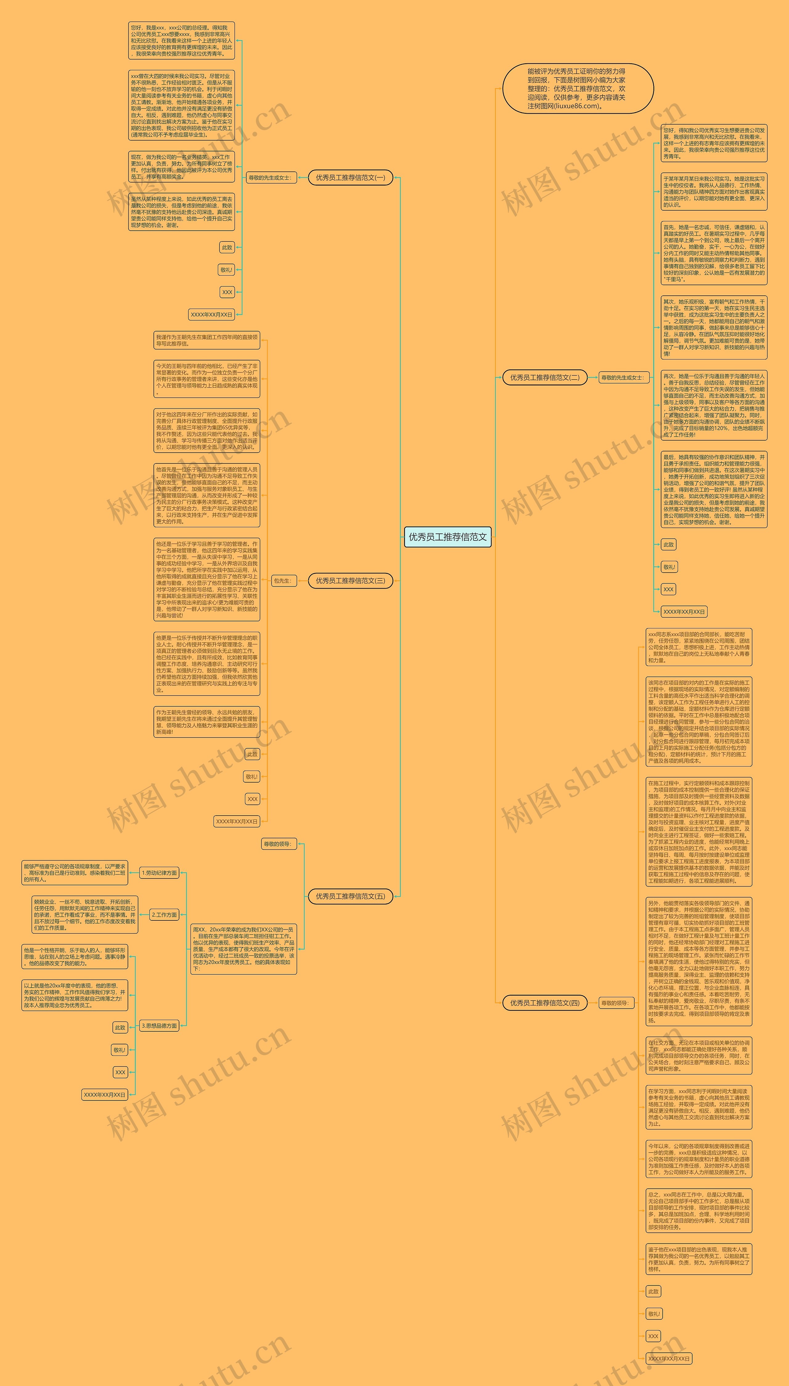优秀员工推荐信范文思维导图