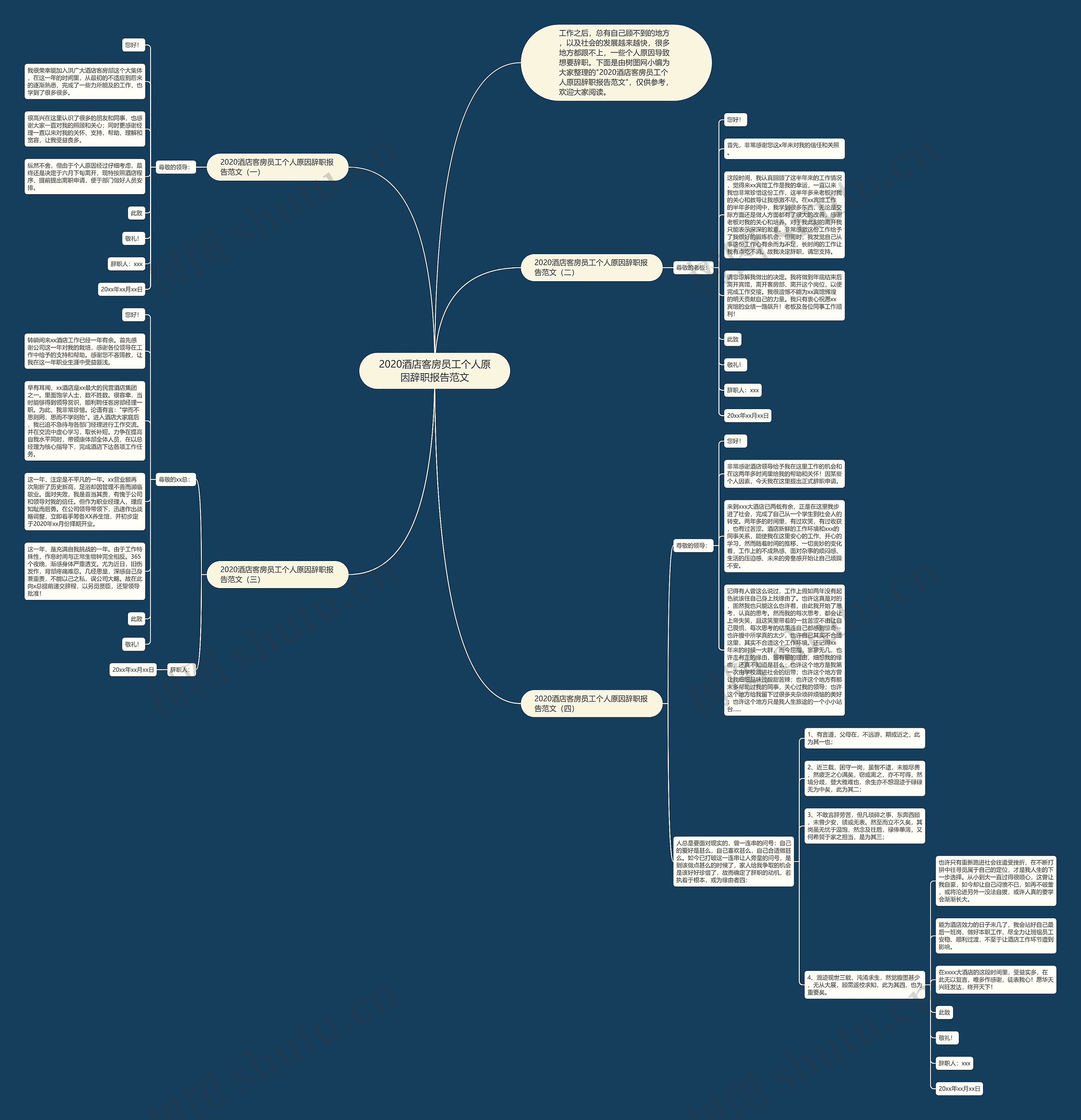 2020酒店客房员工个人原因辞职报告范文思维导图