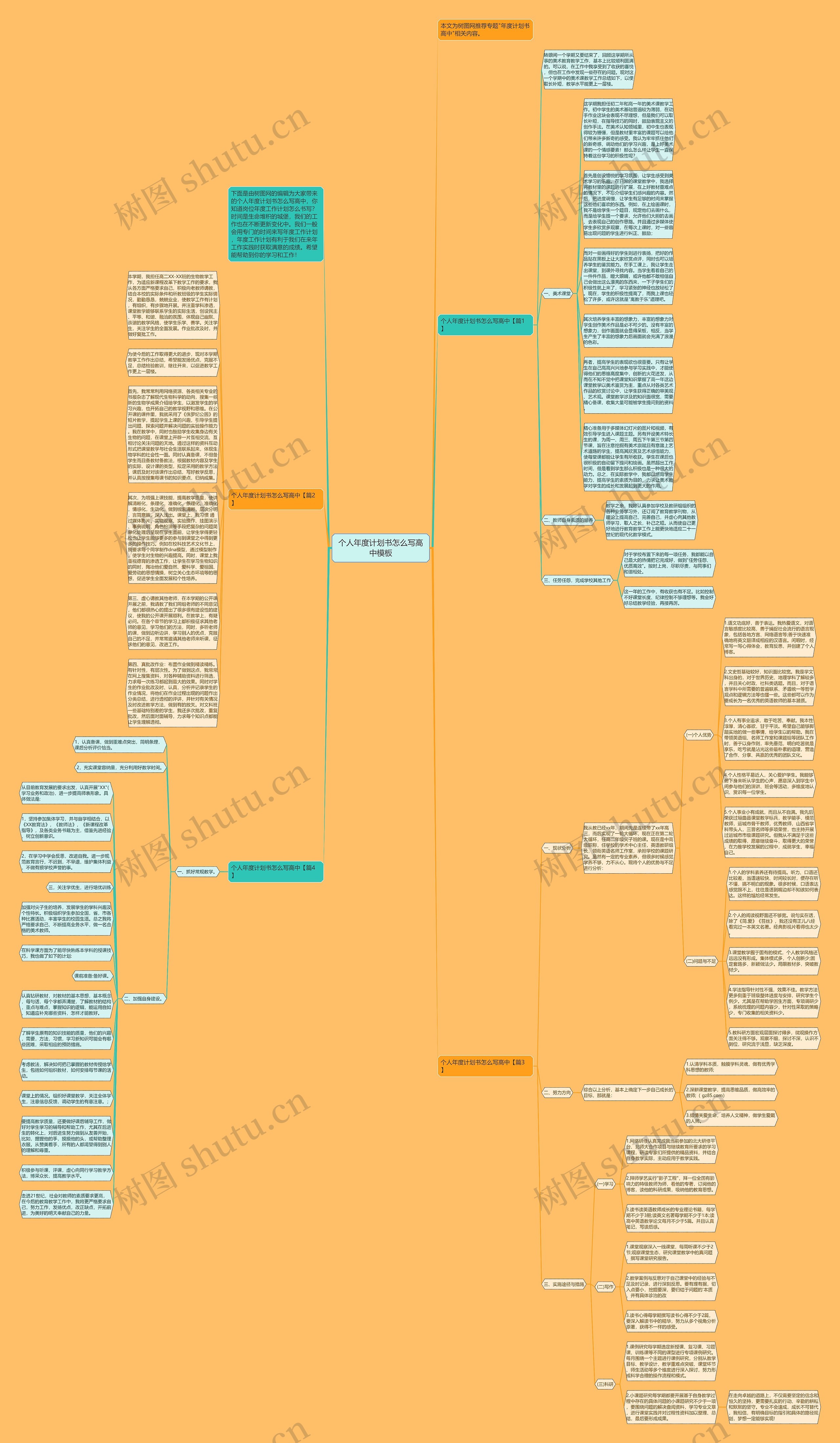 个人年度计划书怎么写高中思维导图