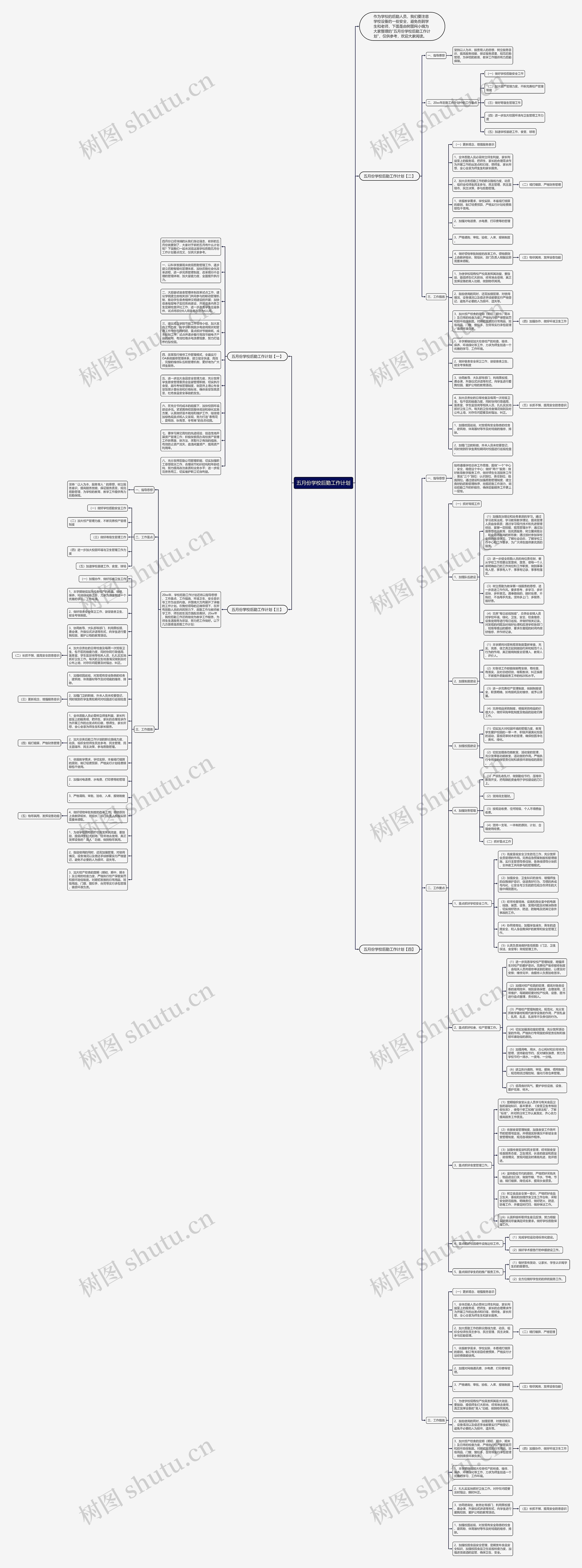 五月份学校后勤工作计划思维导图