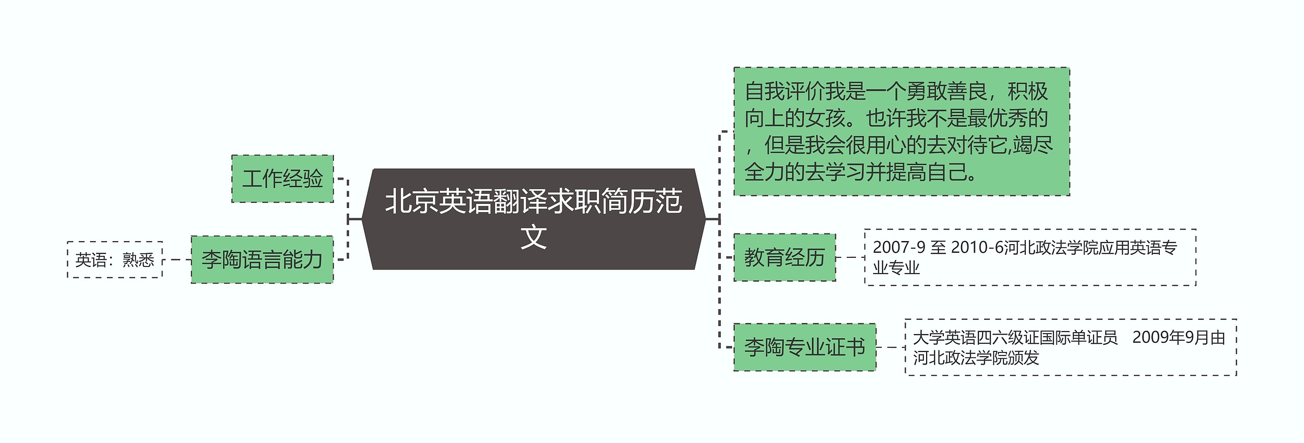 北京英语翻译求职简历范文