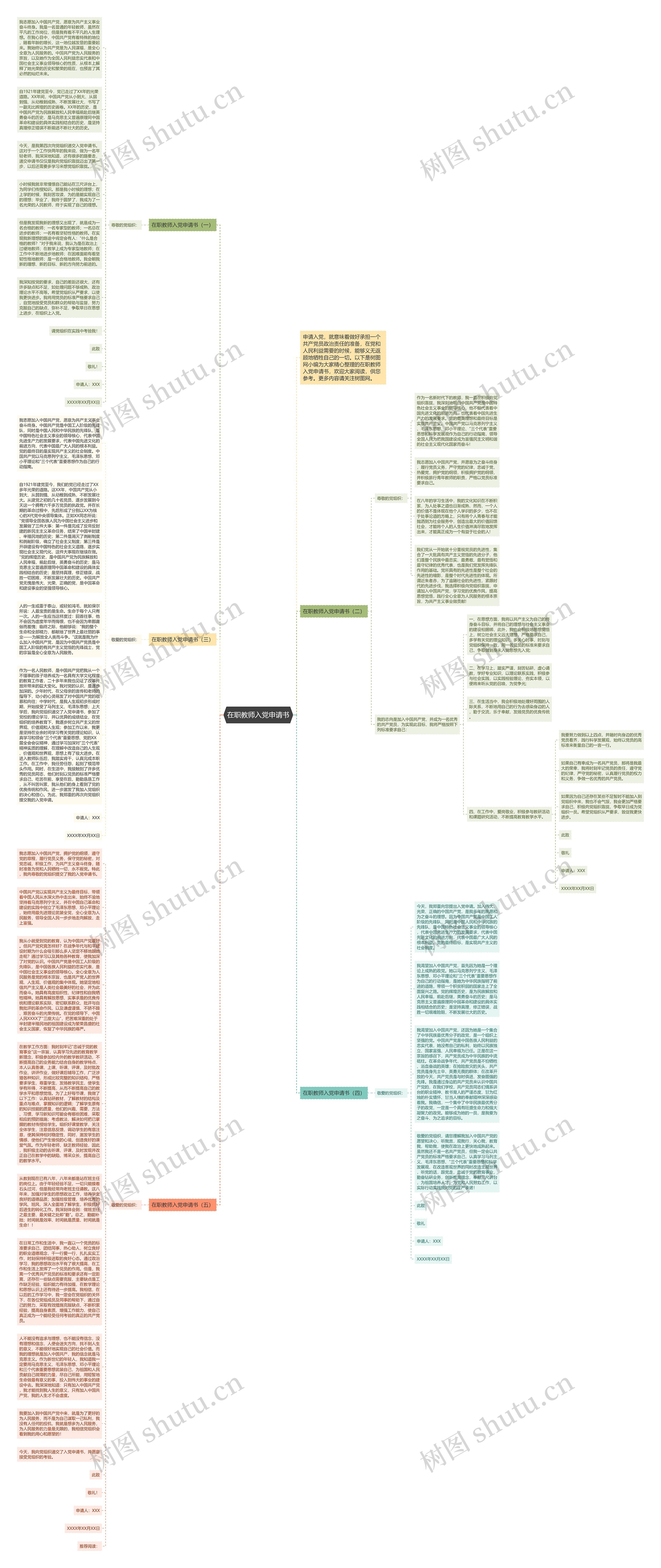 在职教师入党申请书思维导图