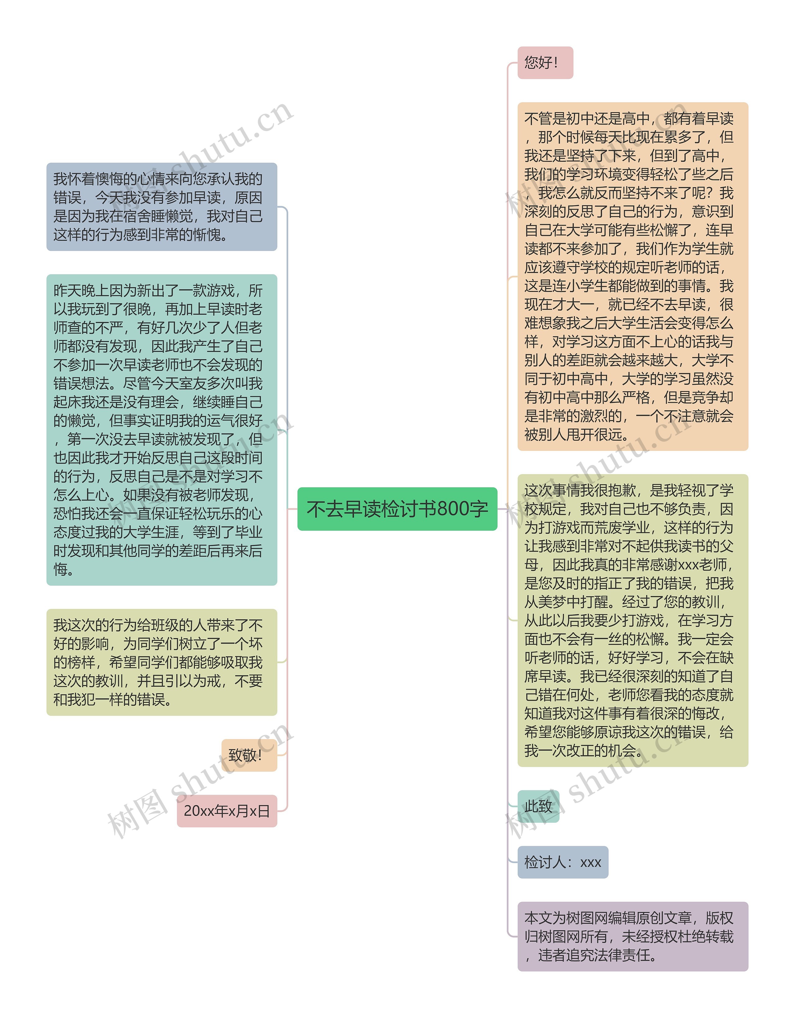 不去早读检讨书800字思维导图