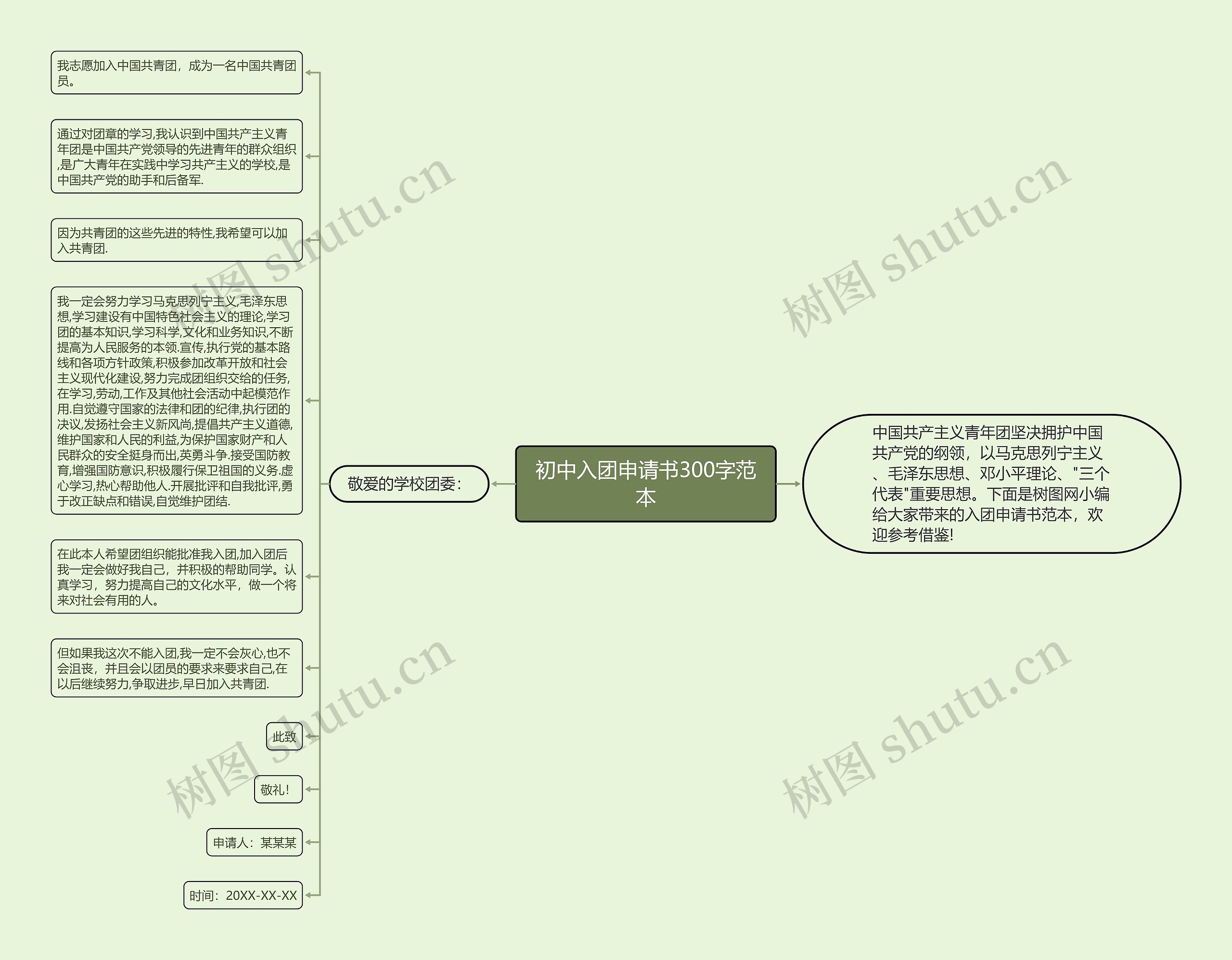 初中入团申请书300字范本思维导图