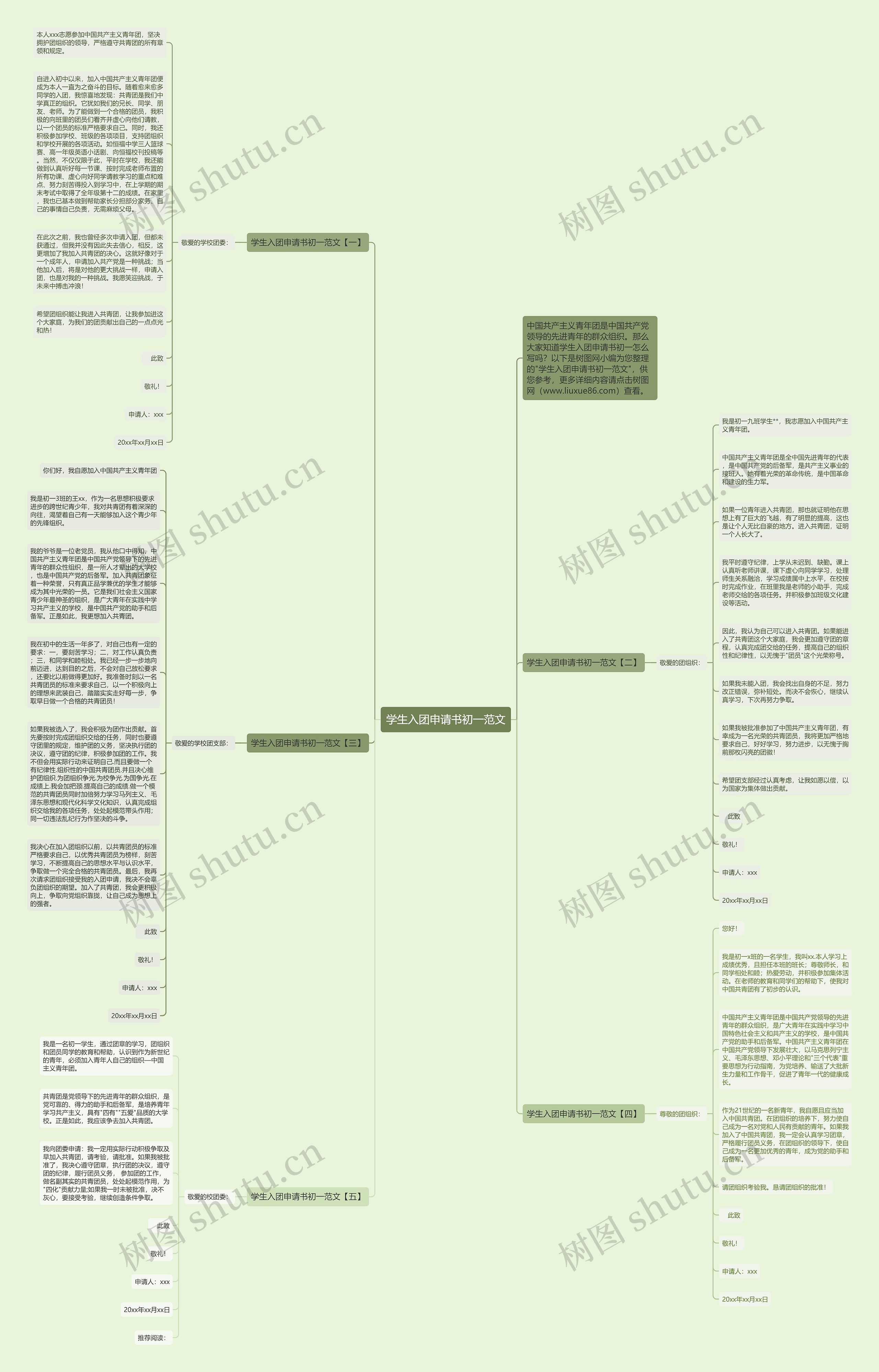 学生入团申请书初一范文思维导图