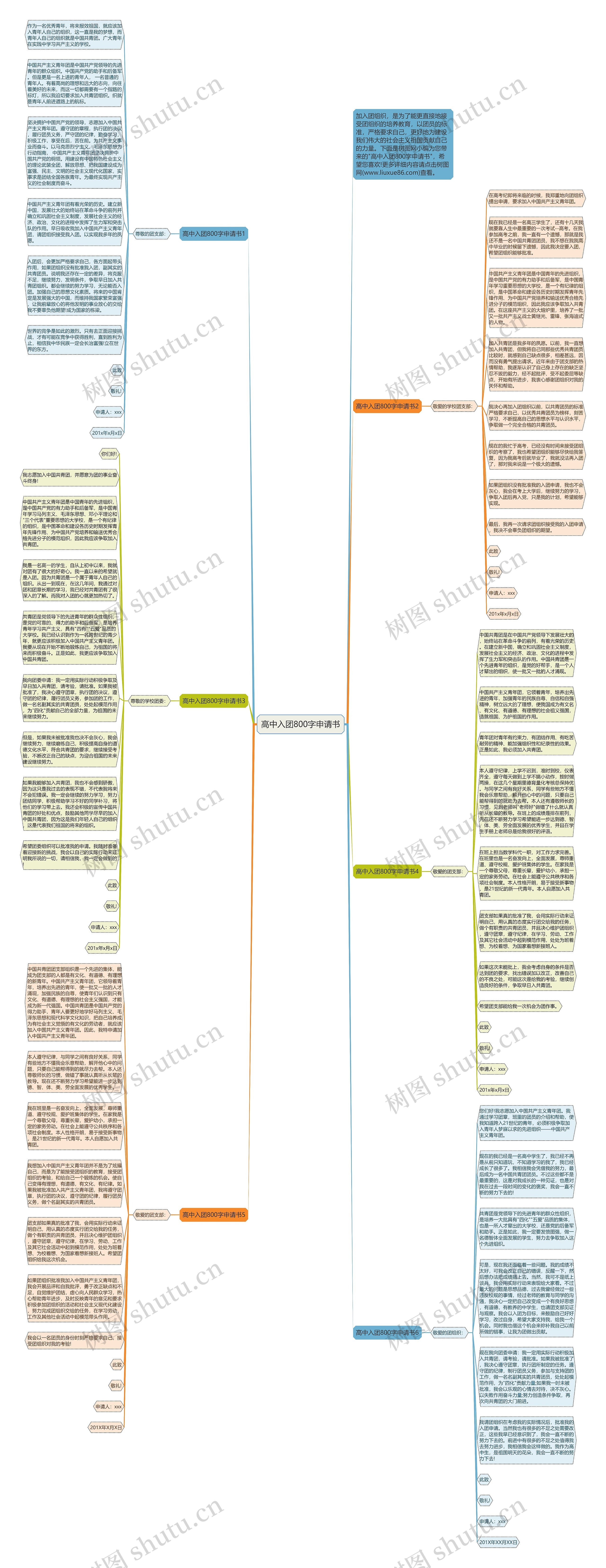 高中入团800字申请书思维导图