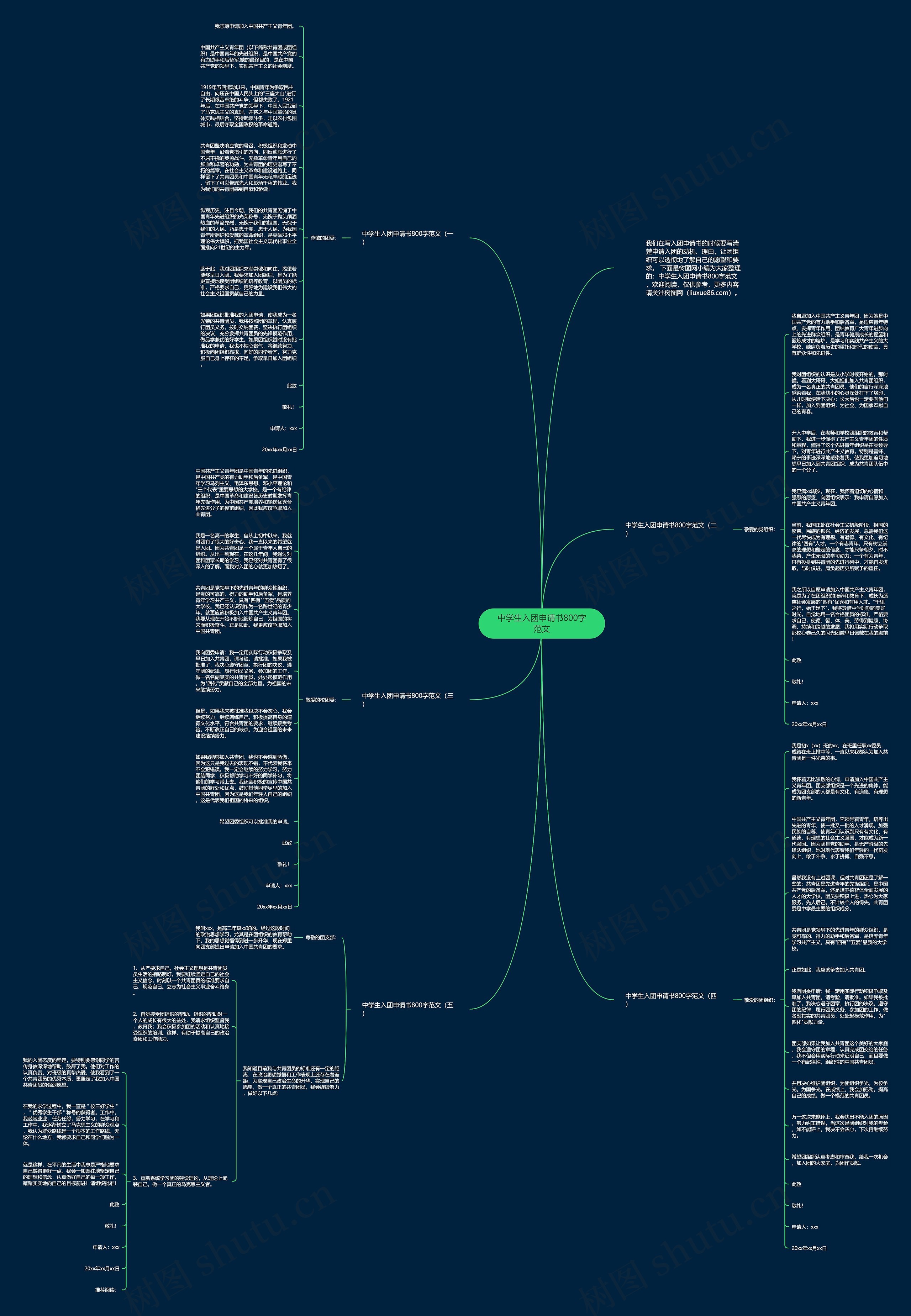 中学生入团申请书800字范文思维导图
