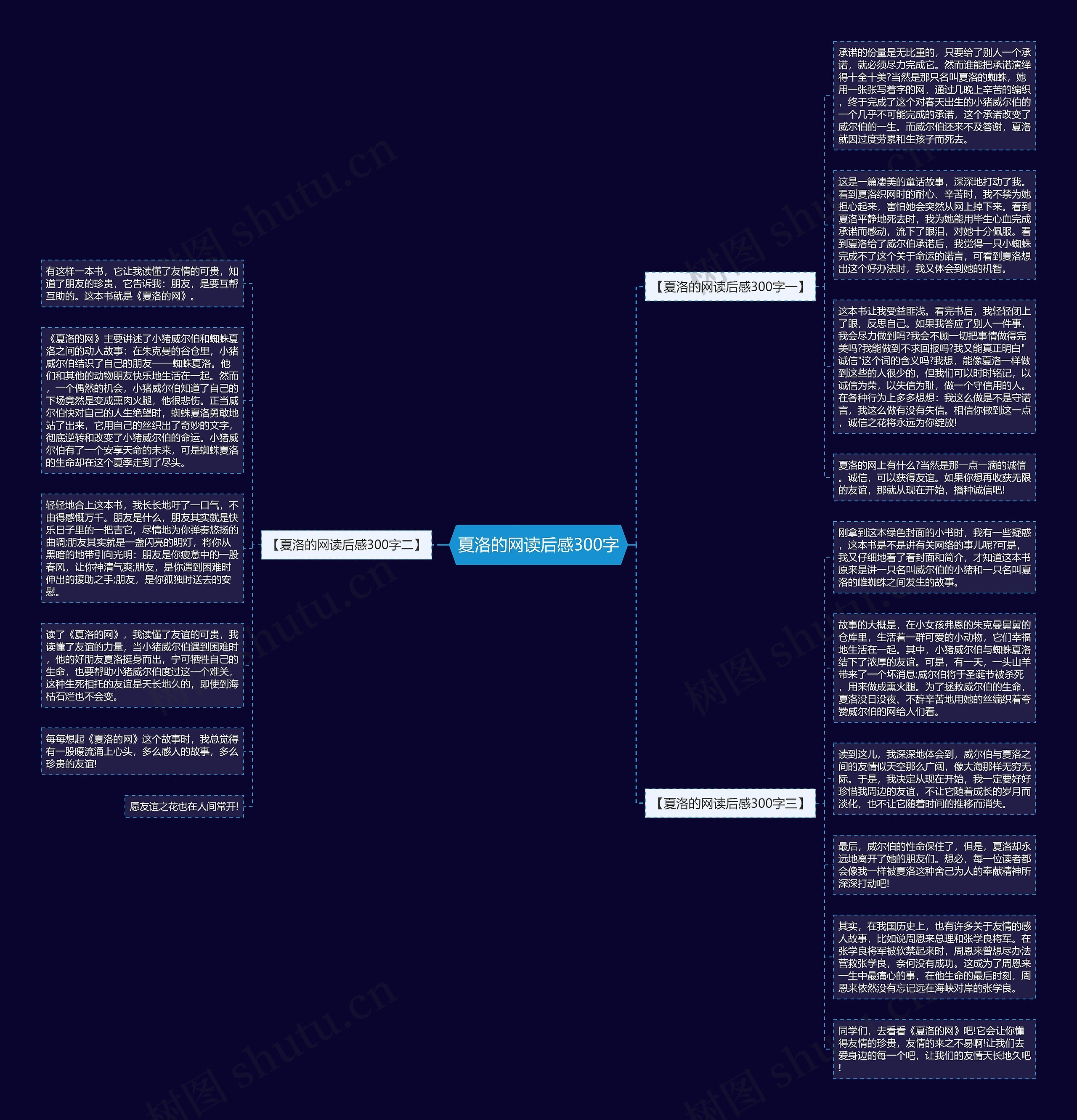 夏洛的网读后感300字思维导图
