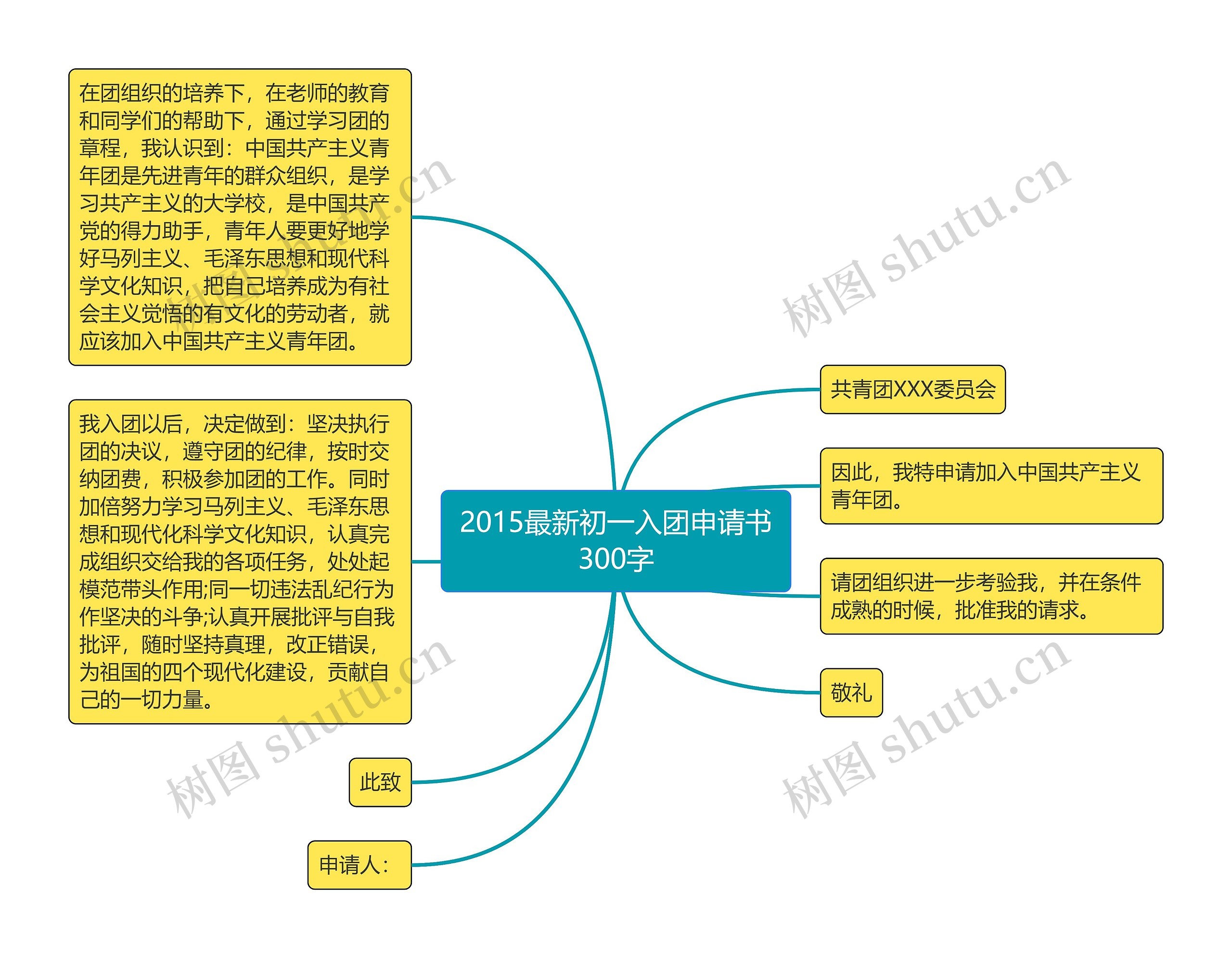 2015最新初一入团申请书300字思维导图