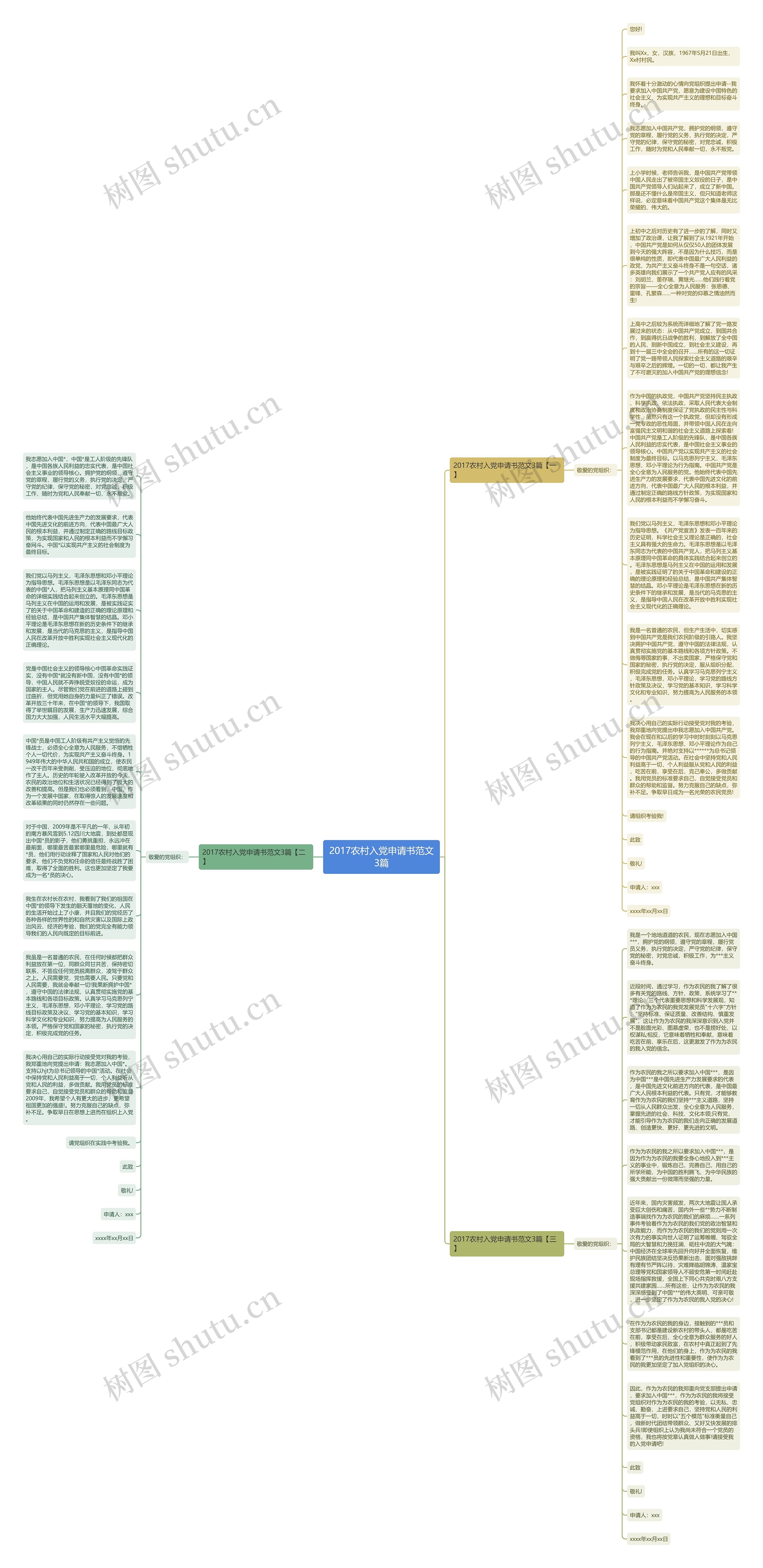 2017农村入党申请书范文3篇