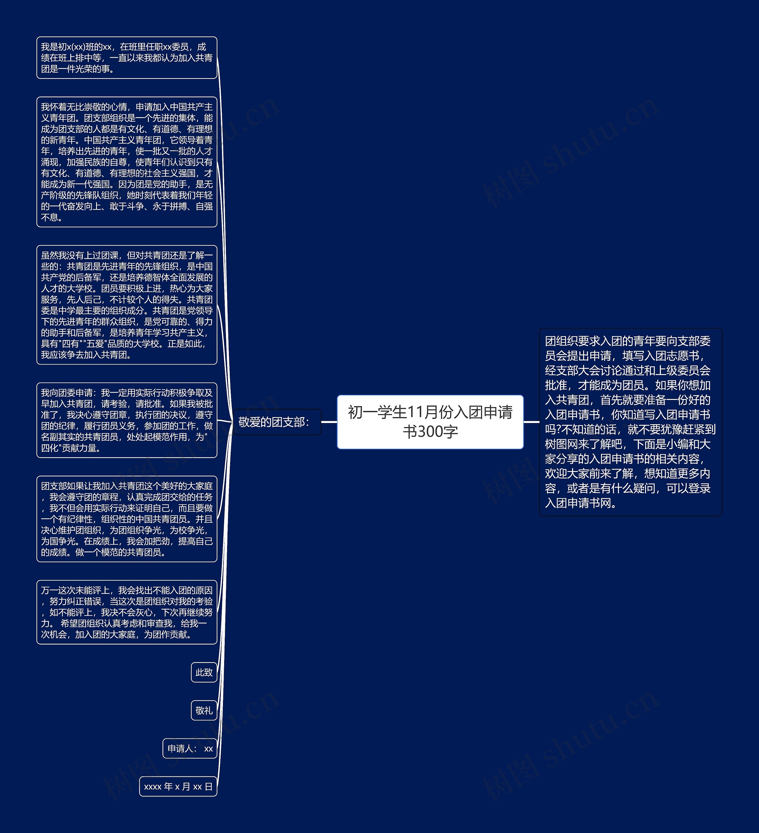 初一学生11月份入团申请书300字思维导图