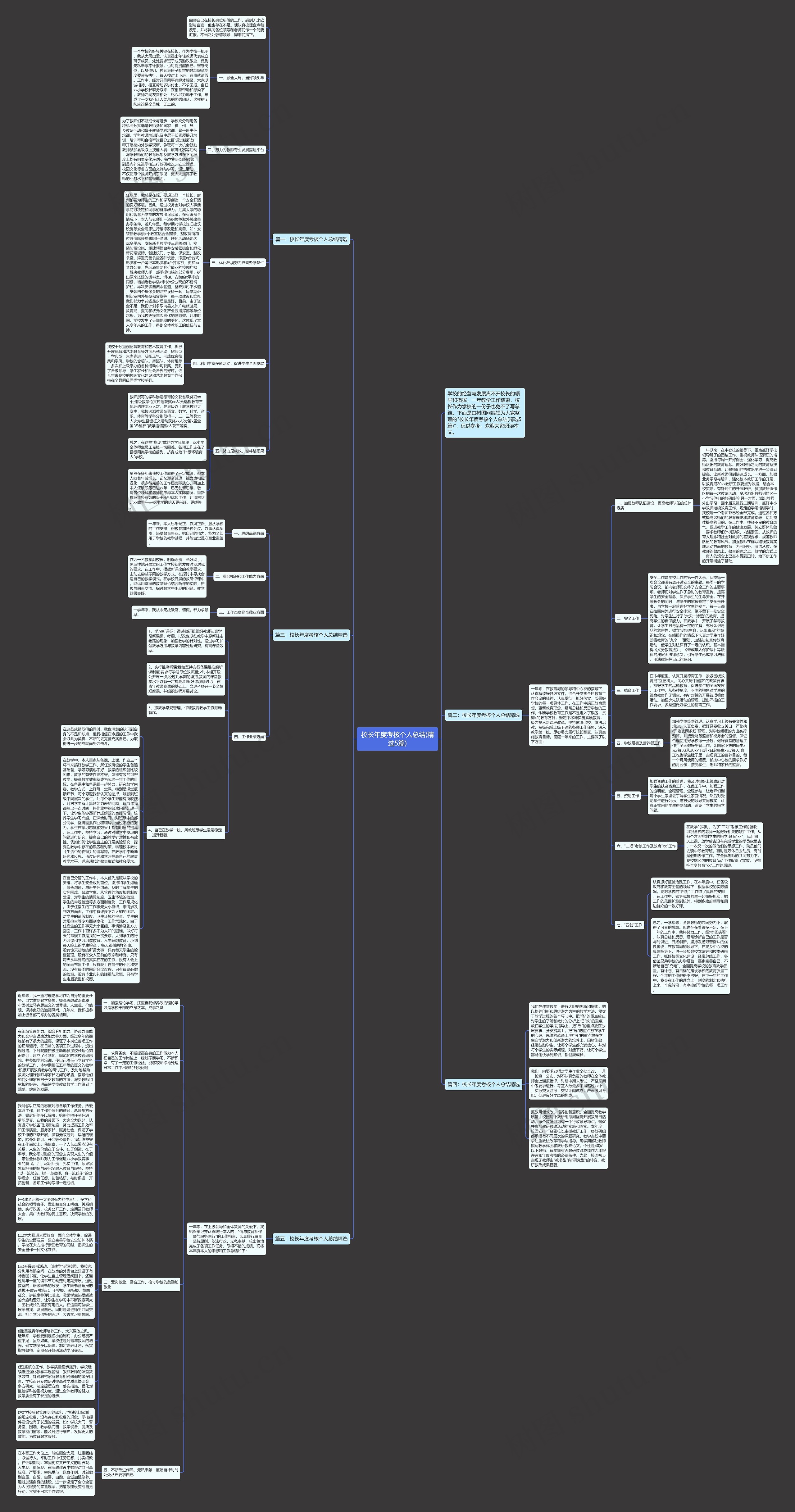校长年度考核个人总结(精选5篇)思维导图