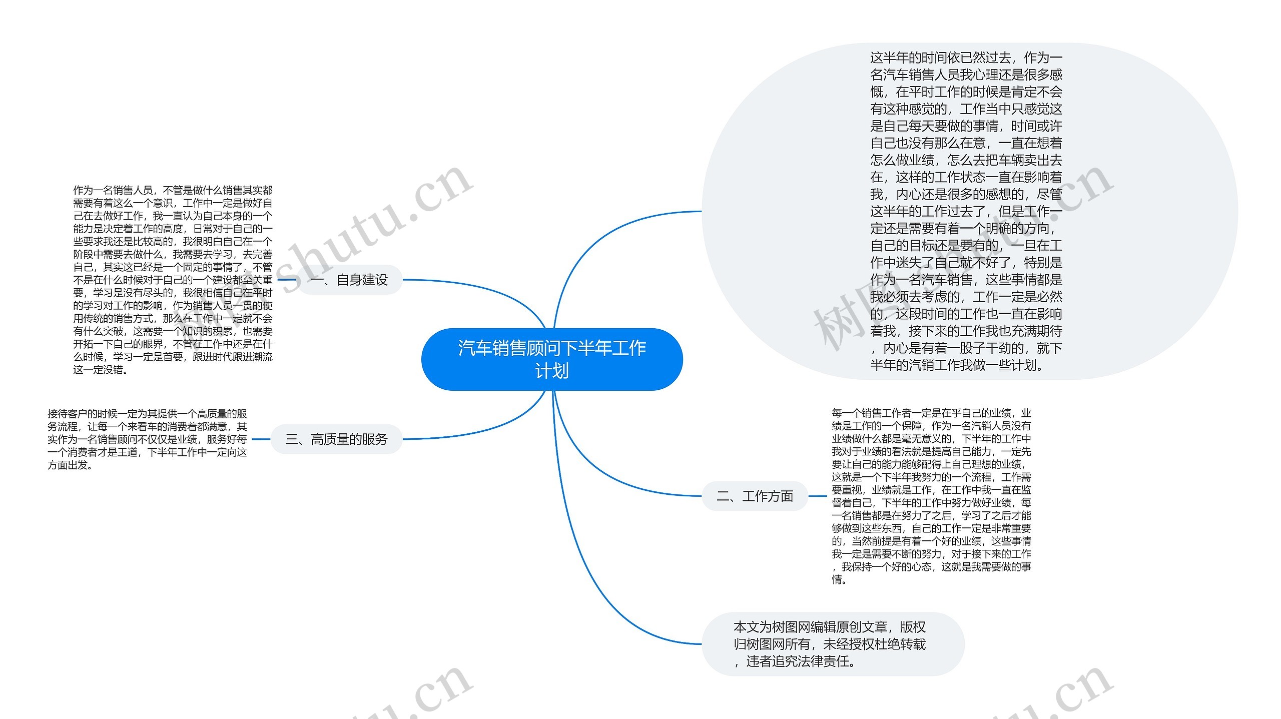 汽车销售顾问下半年工作计划思维导图