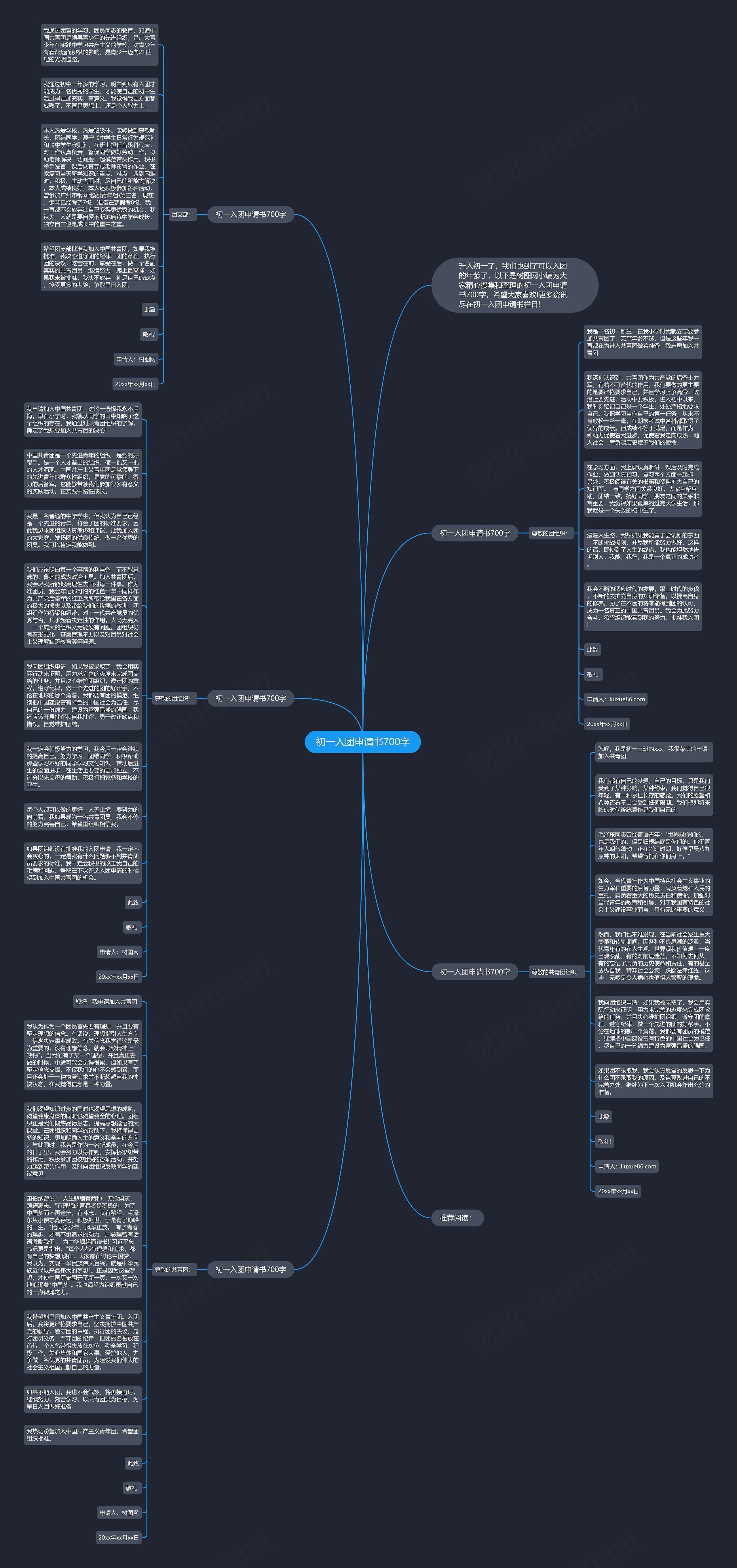 初一入团申请书700字思维导图