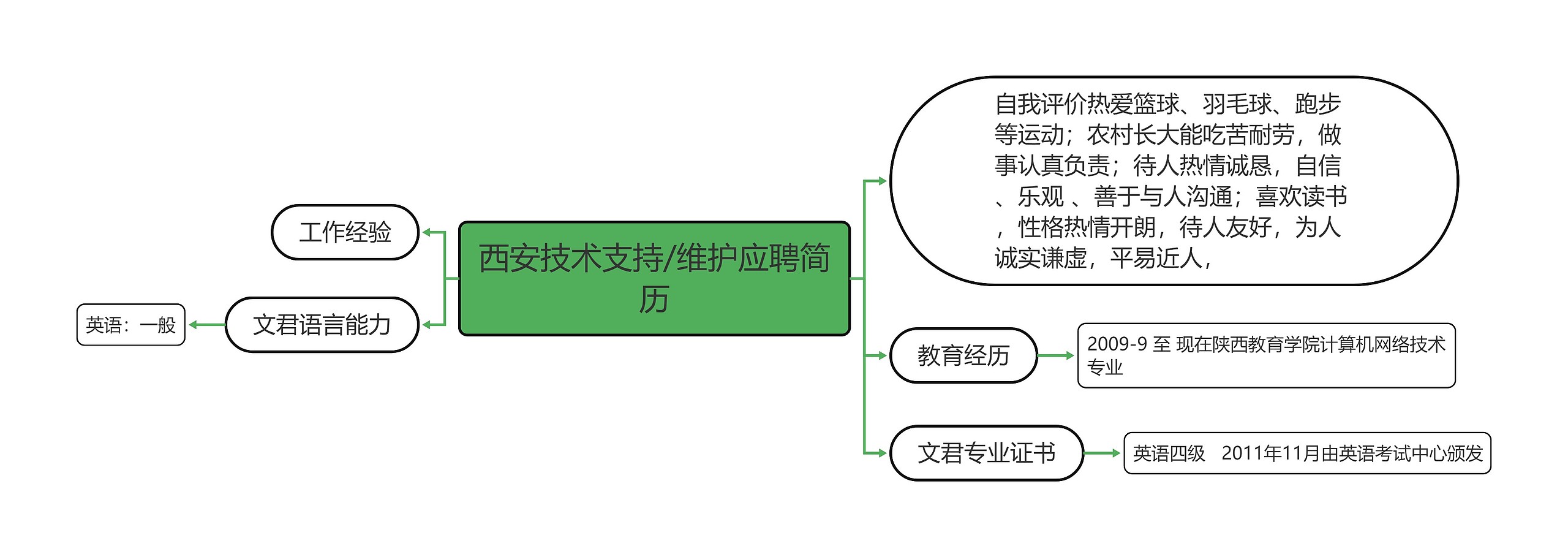 西安技术支持/维护应聘简历思维导图