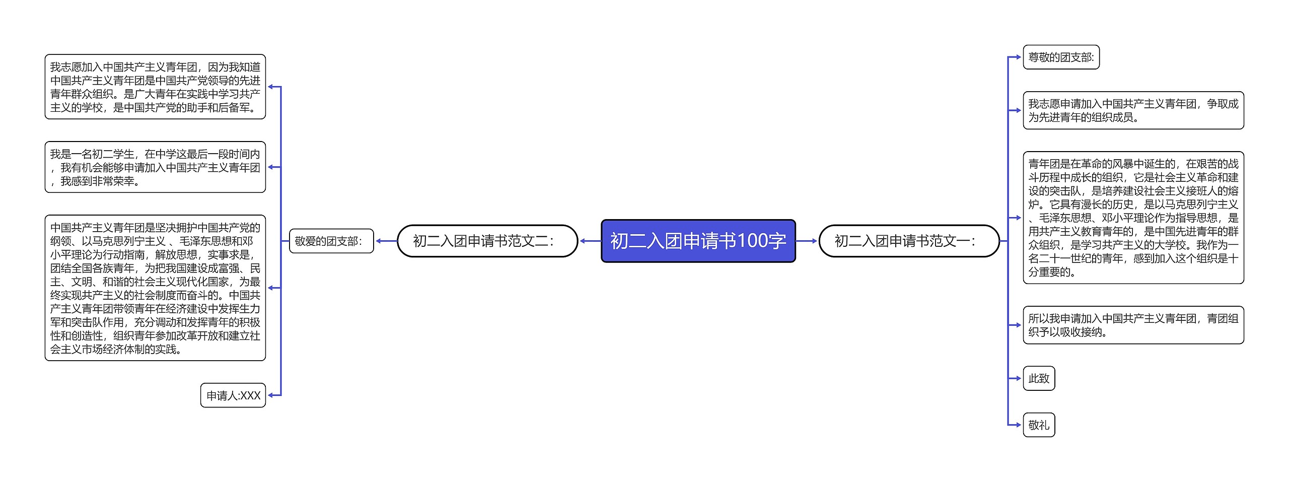 初二入团申请书100字