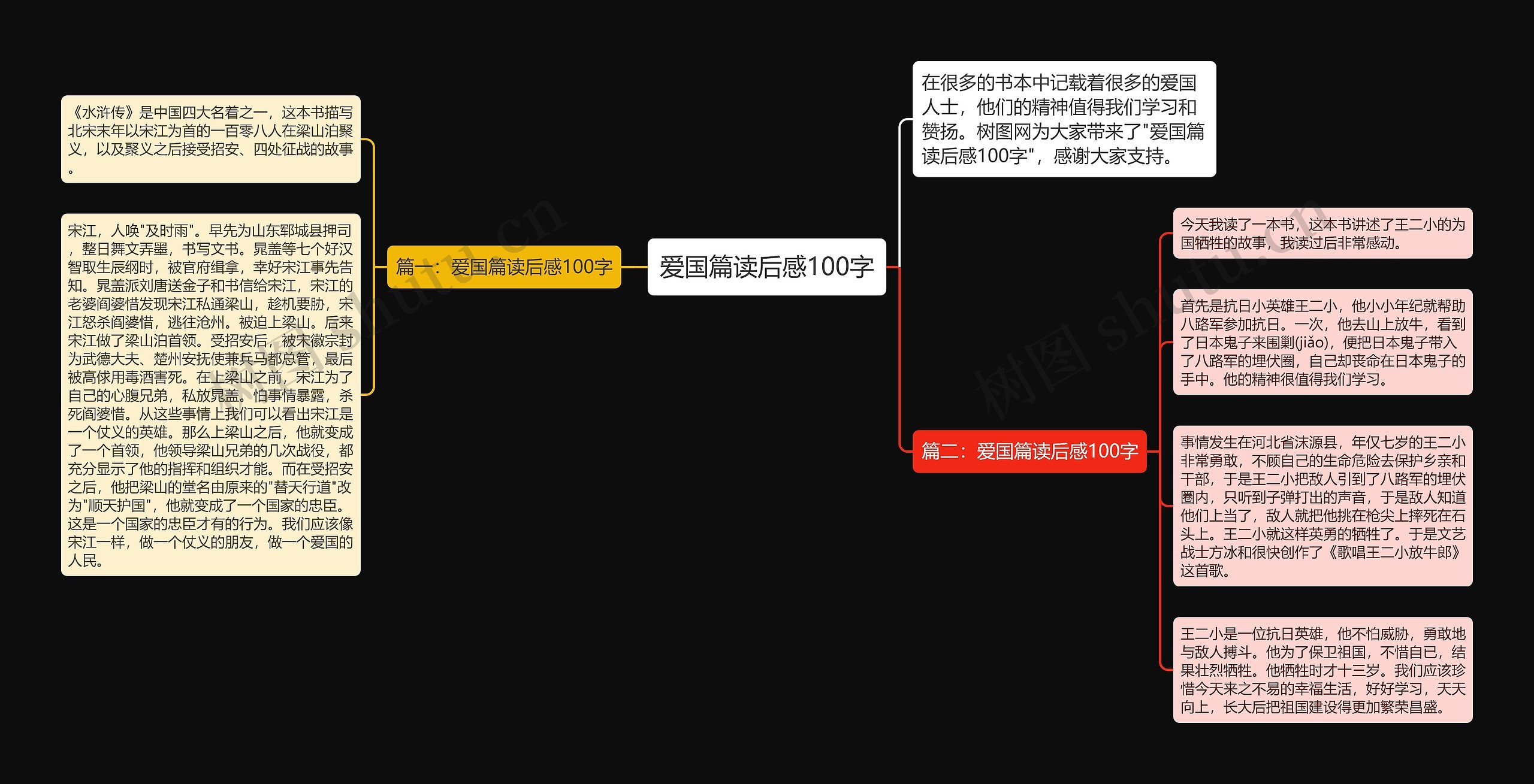 爱国思维导图内容图片