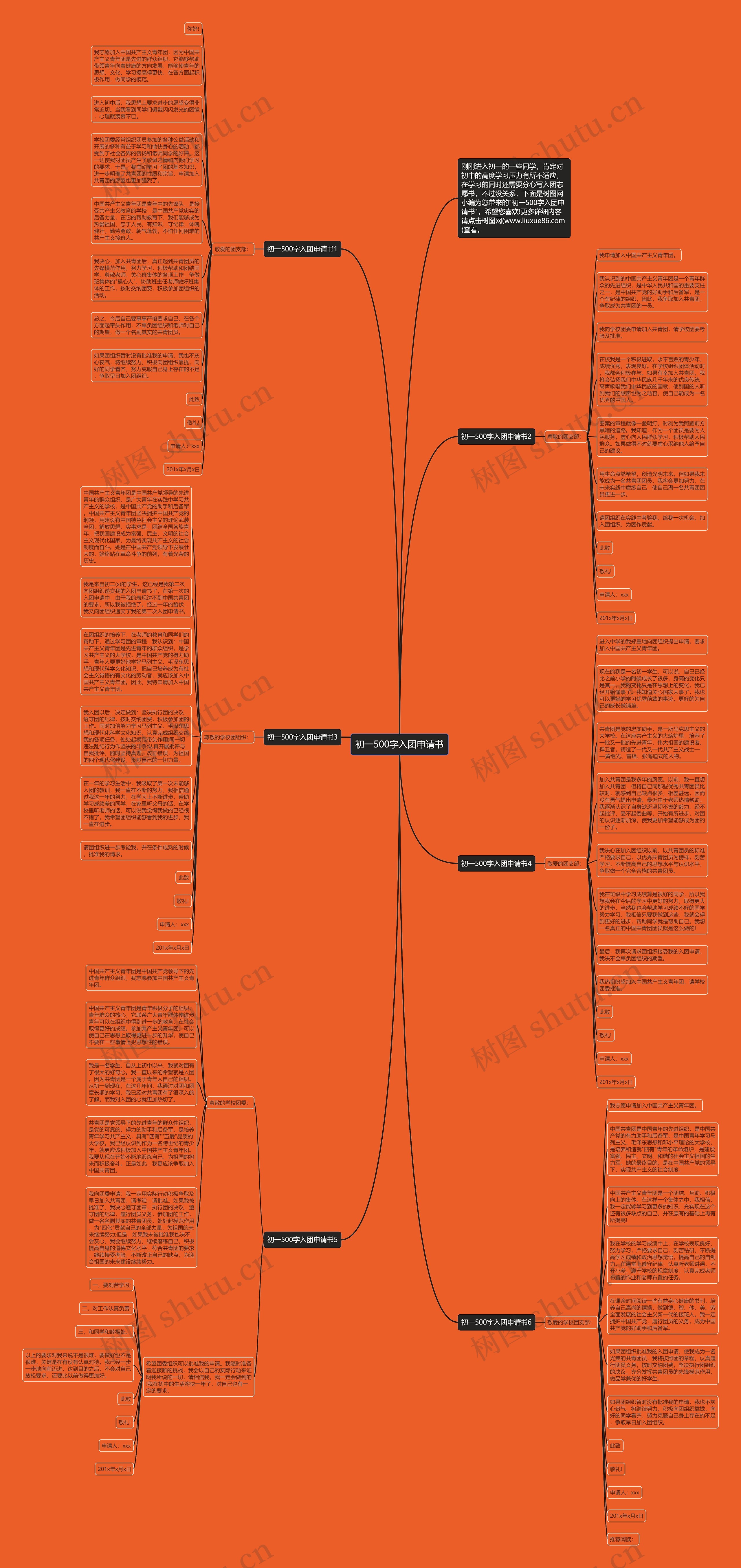初一500字入团申请书思维导图
