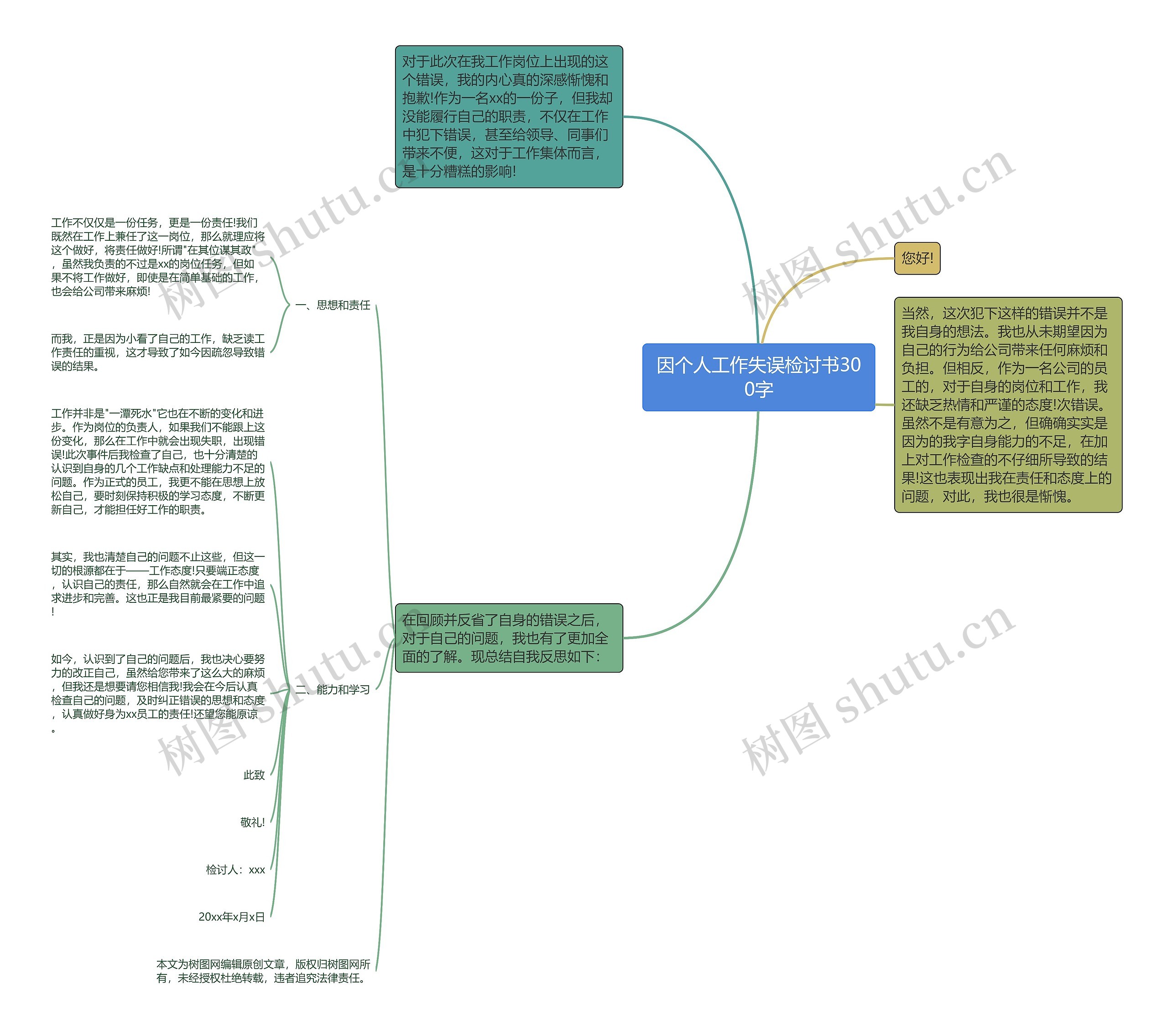 因个人工作失误检讨书300字思维导图