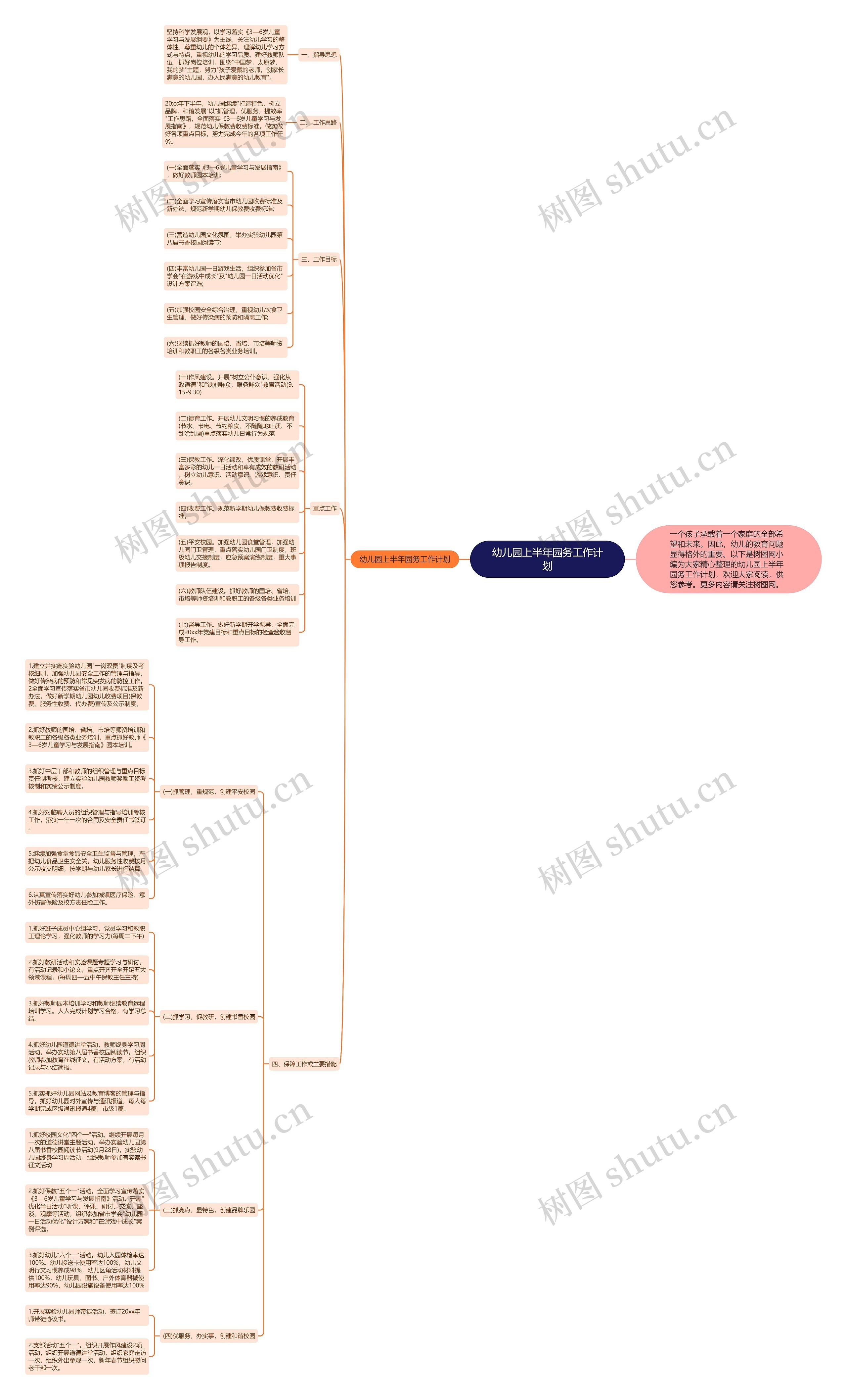 幼儿园上半年园务工作计划思维导图